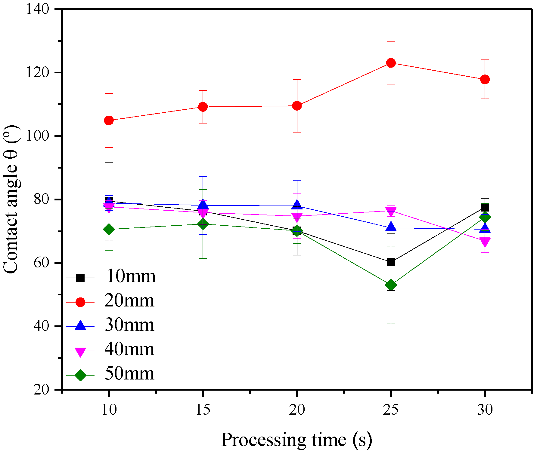 Coatings 08 00222 g010