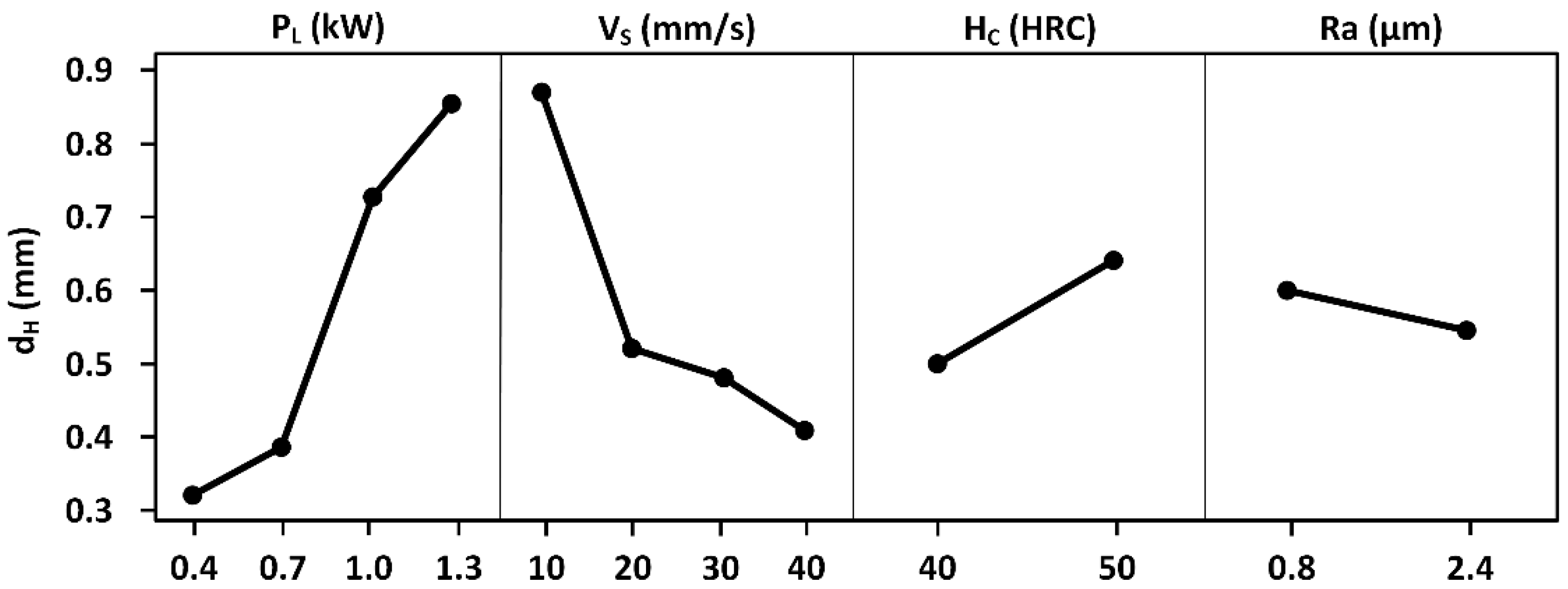 Coatings 08 00226 g003