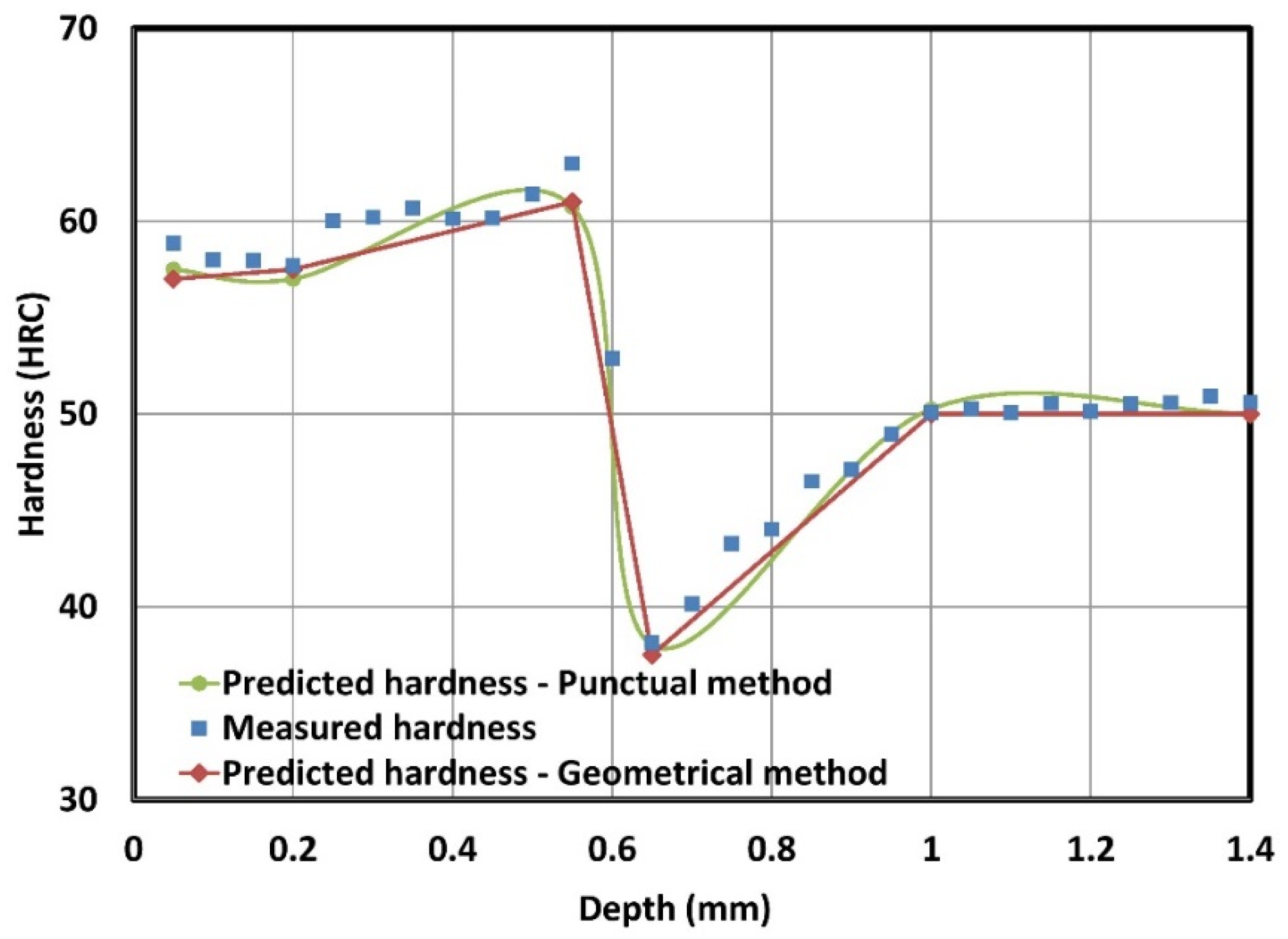 Coatings 08 00226 g009
