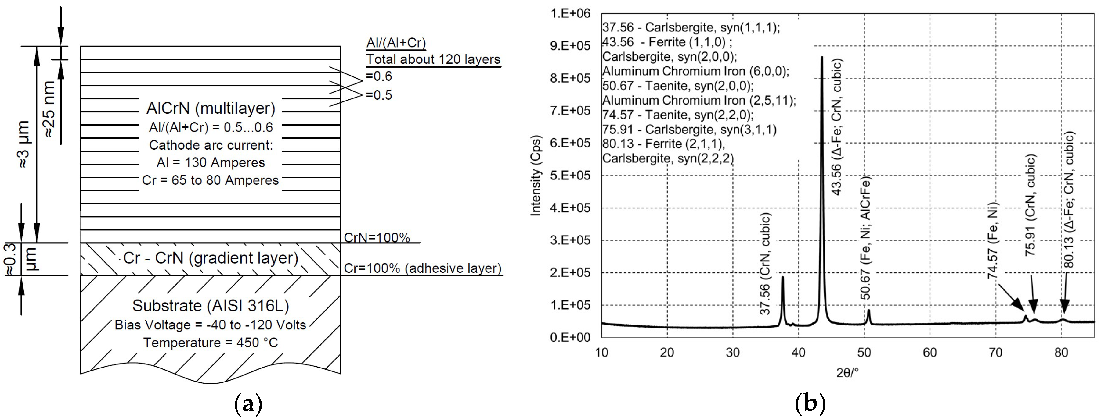 Coatings 08 00229 g001