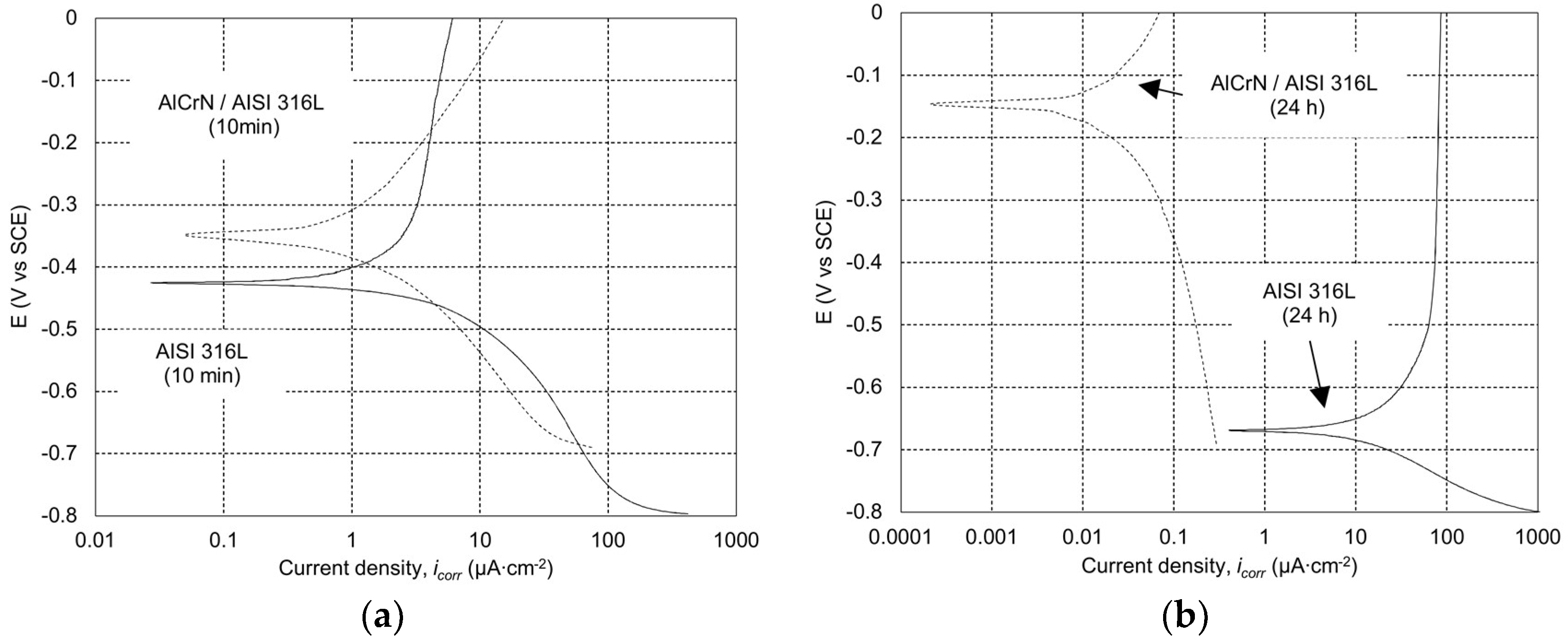 Coatings 08 00229 g003