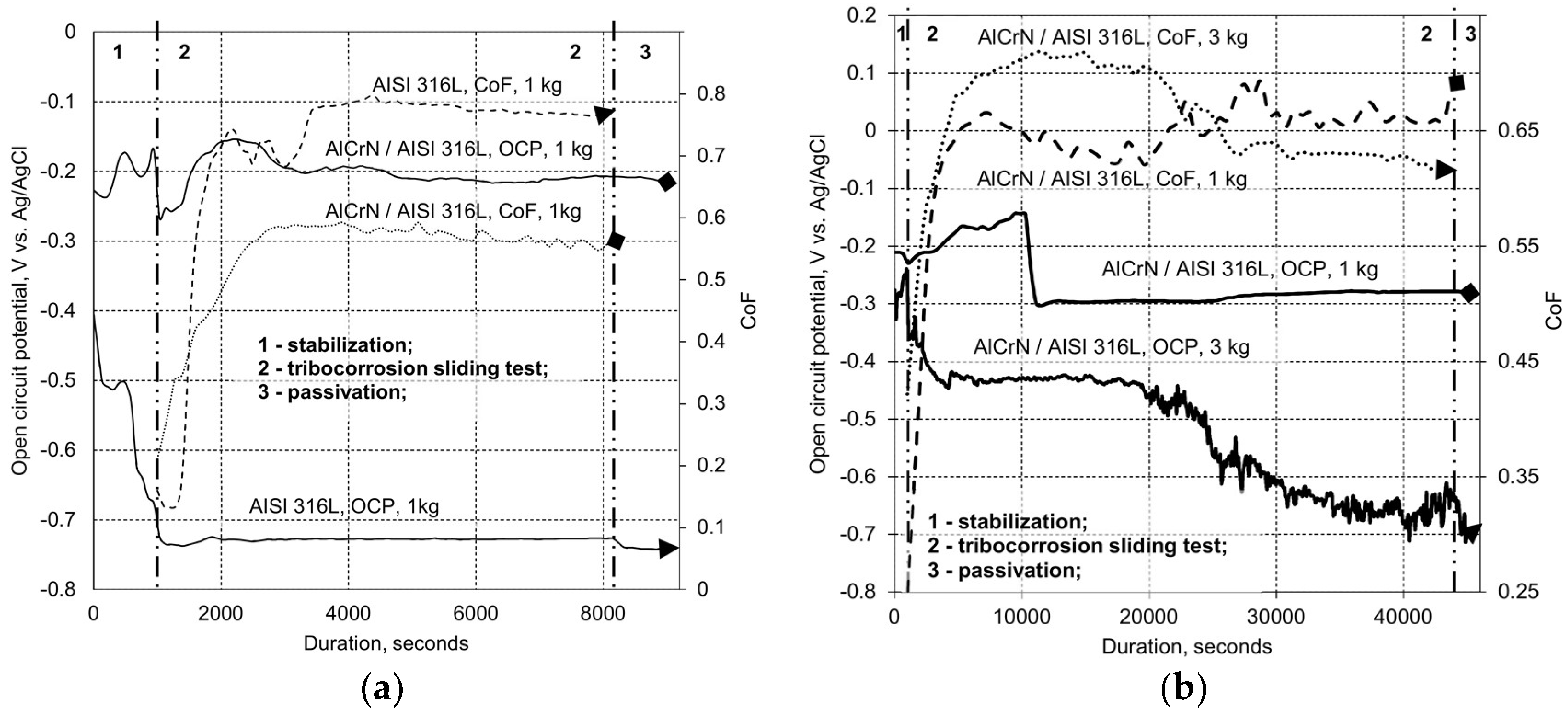 Coatings 08 00229 g004