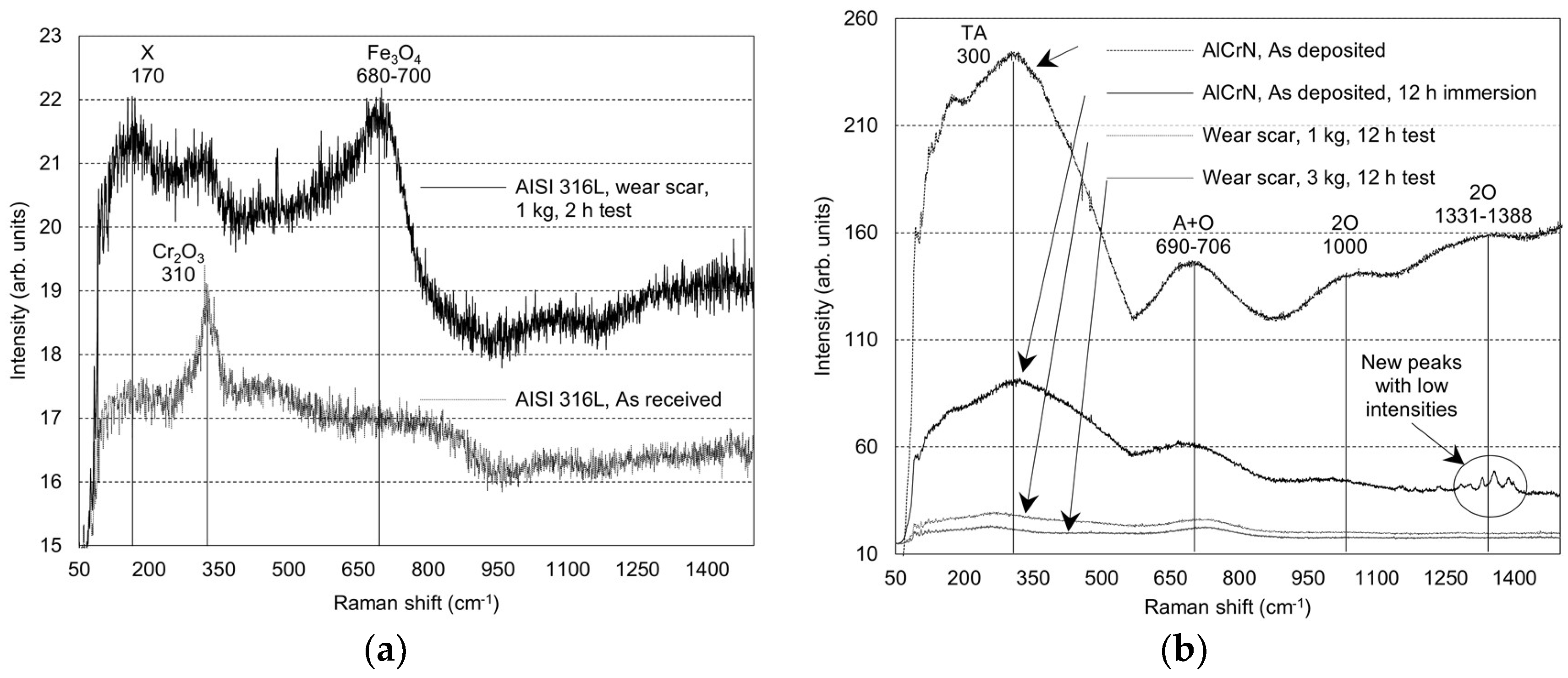 Coatings 08 00229 g006