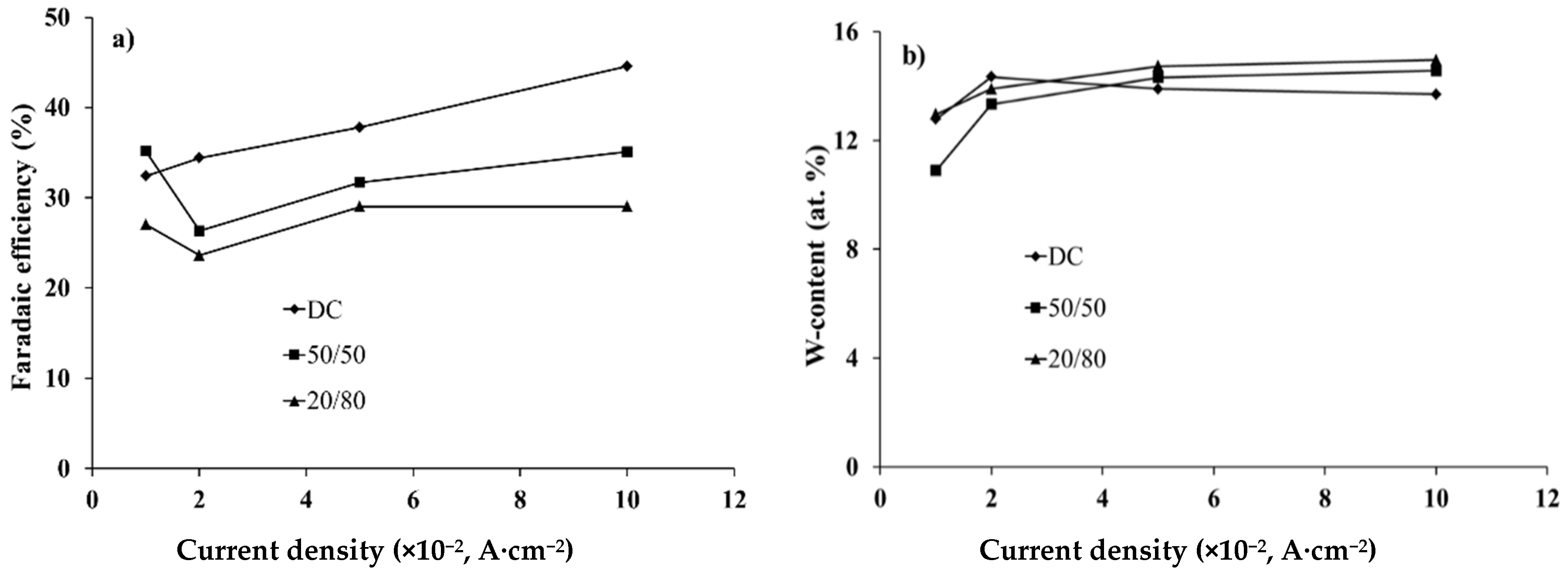 Coatings 08 00233 g002 Coatings 08 00233 g002