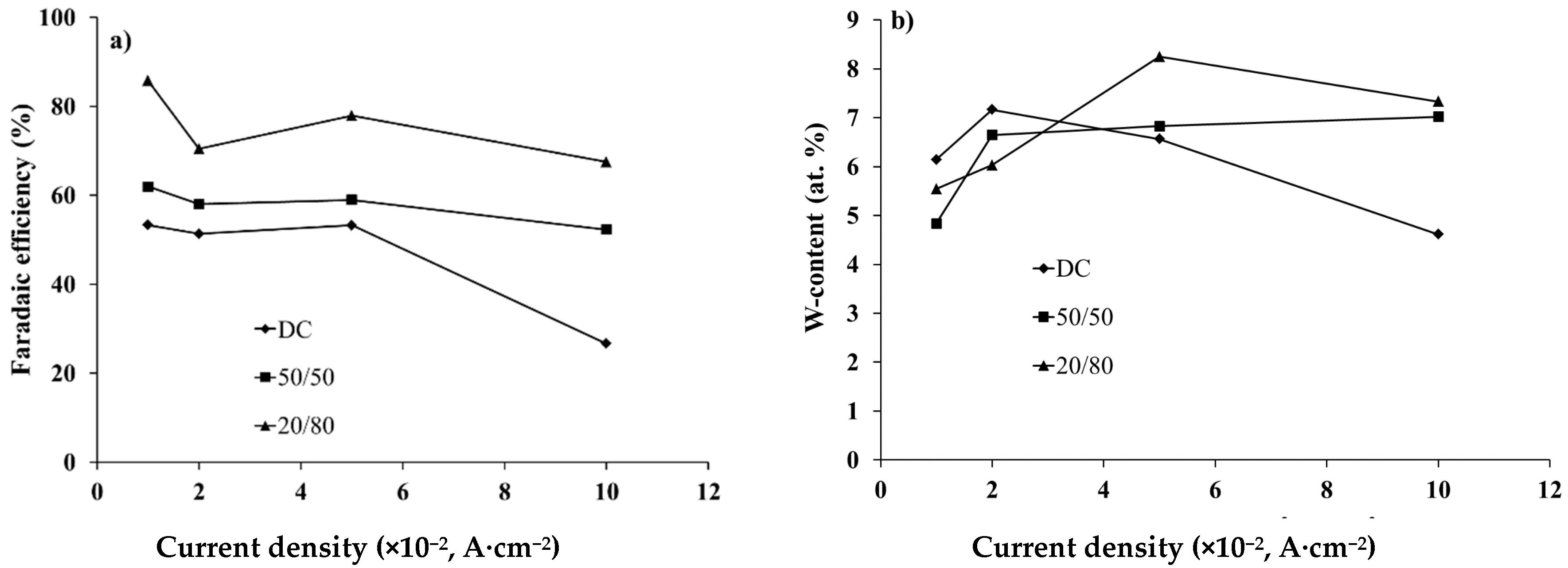 Coatings 08 00233 g003 Coatings 08 00233 g003