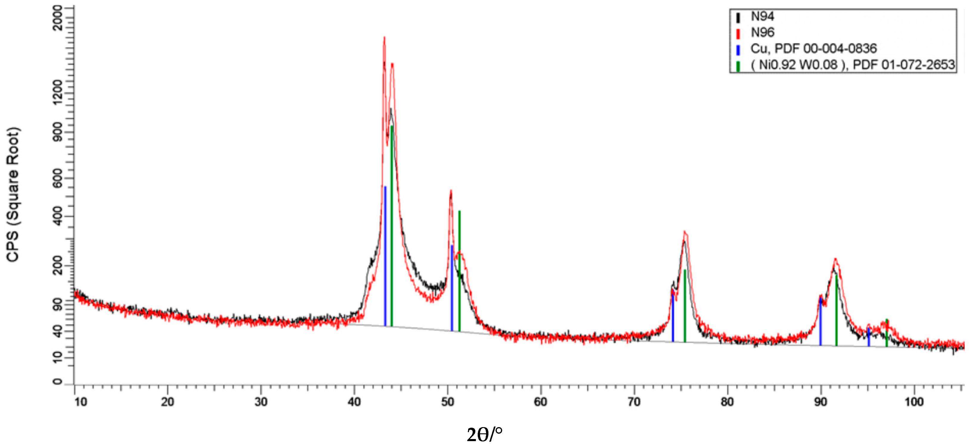 Coatings 08 00233 g006 Coatings 08 00233 g006