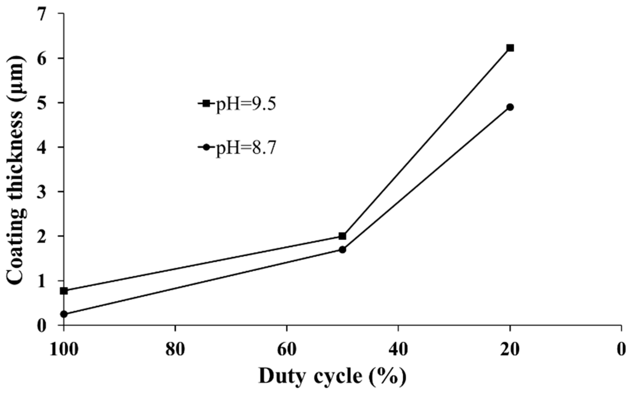 Coatings 08 00233 g007 Coatings 08 00233 g007