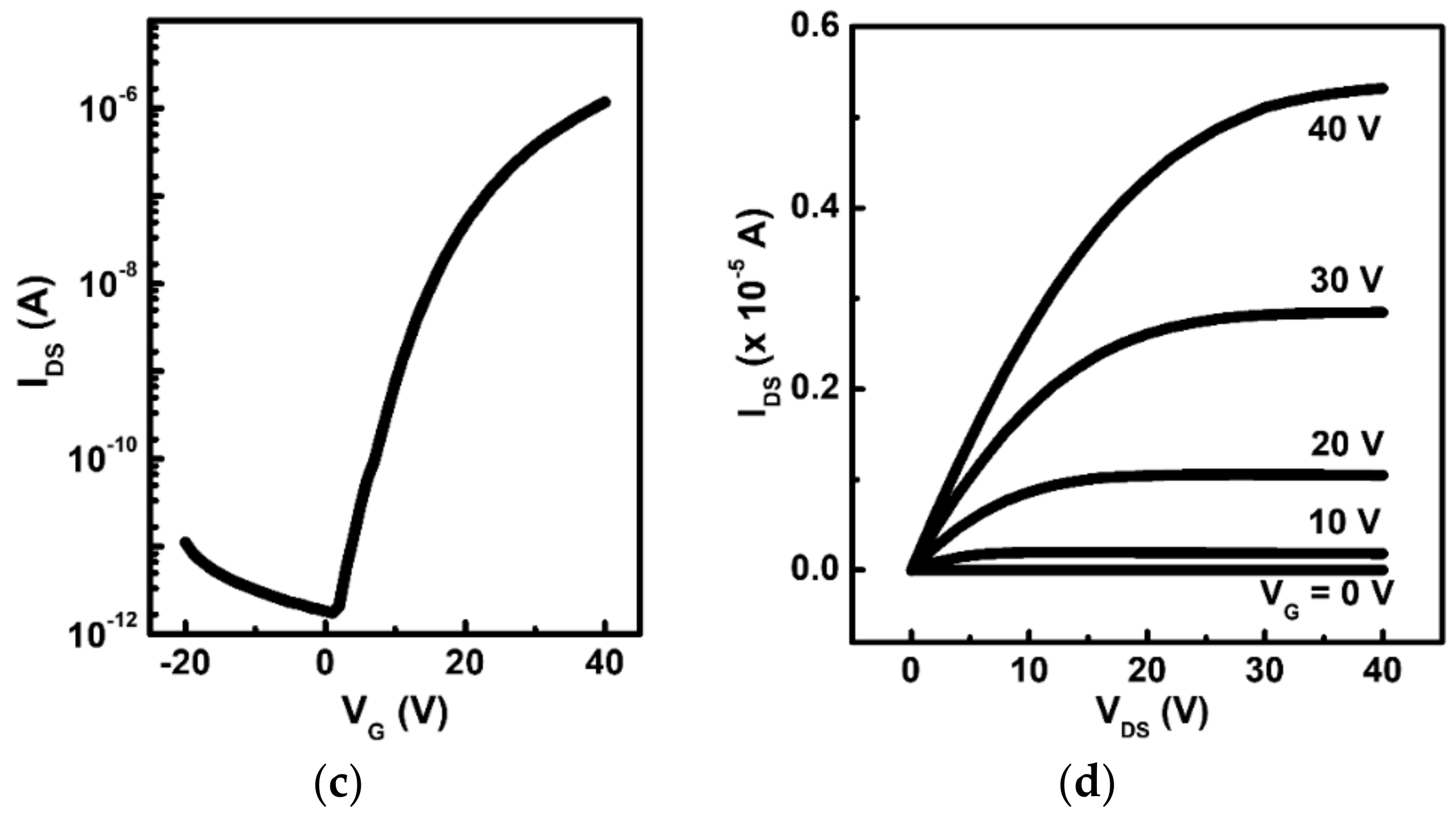 Coatings 08 00236 g004b Coatings 08 00236 g004b