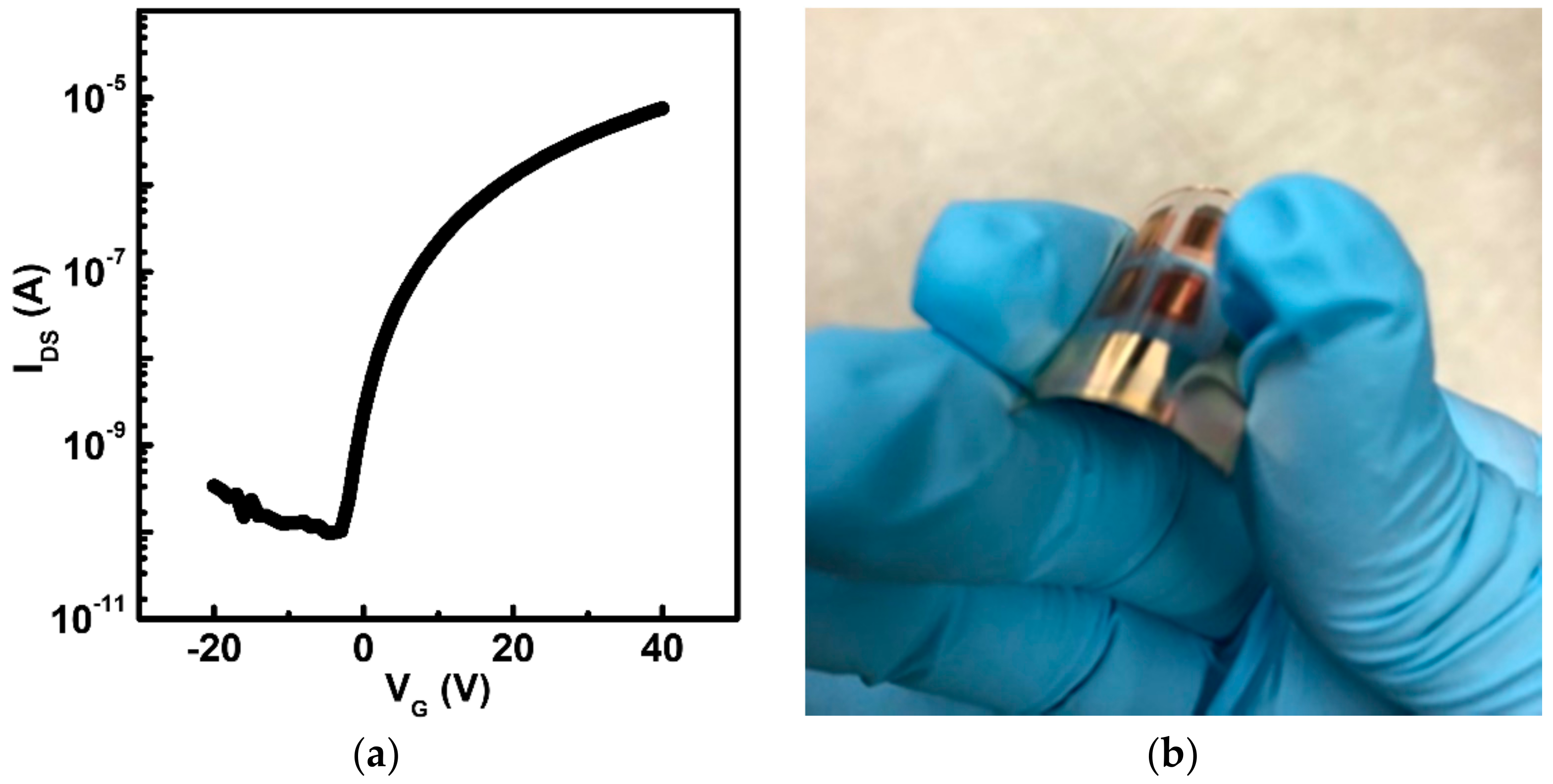 Coatings 08 00236 g005 Coatings 08 00236 g005