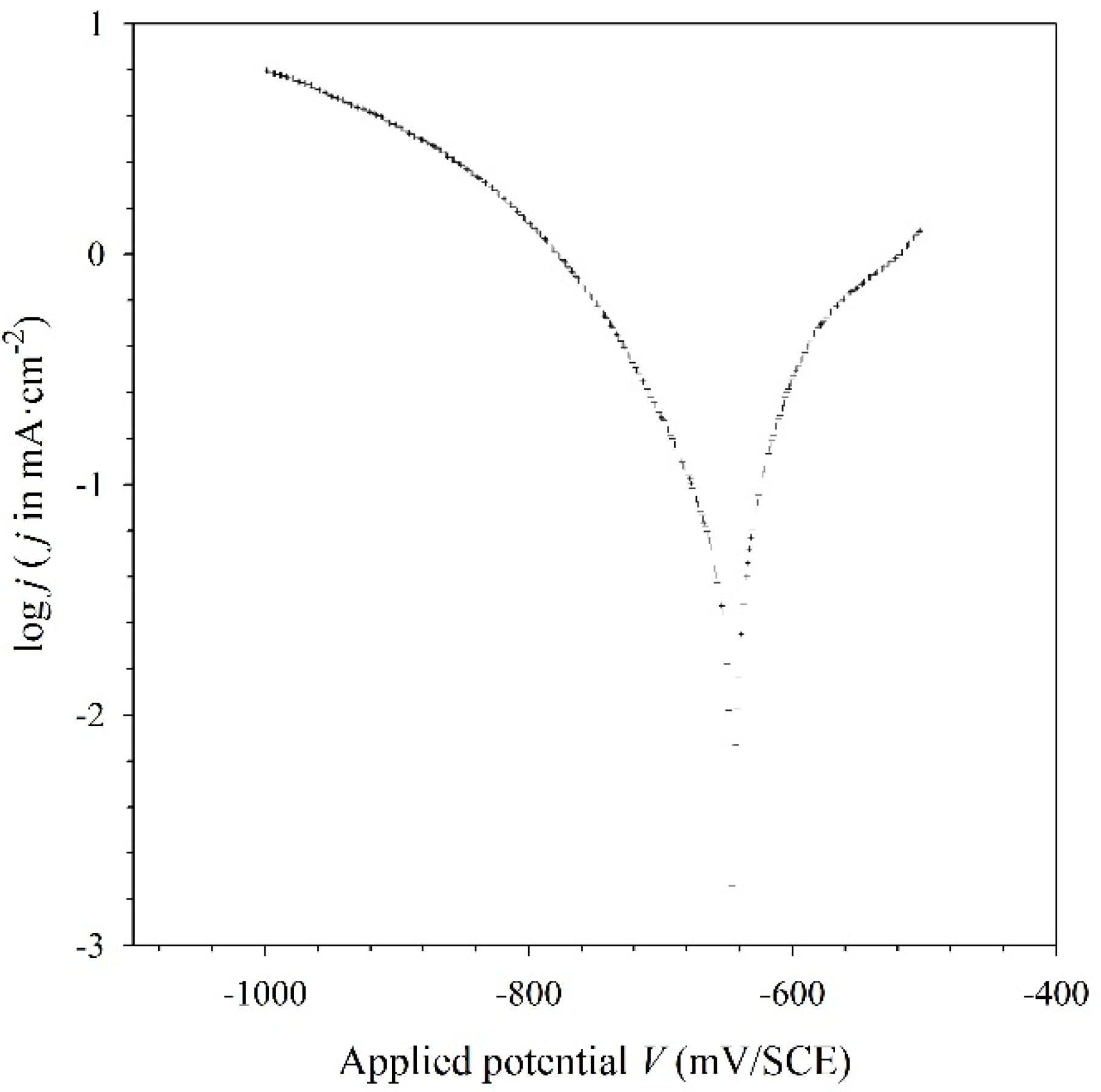 Coatings 08 00239 g009
