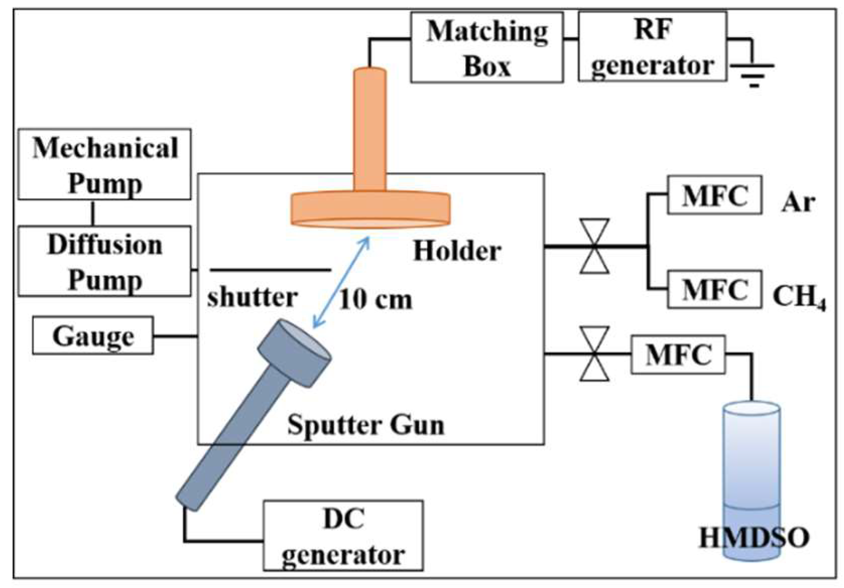 Coatings 08 00240 g001 Coatings 08 00240 g001