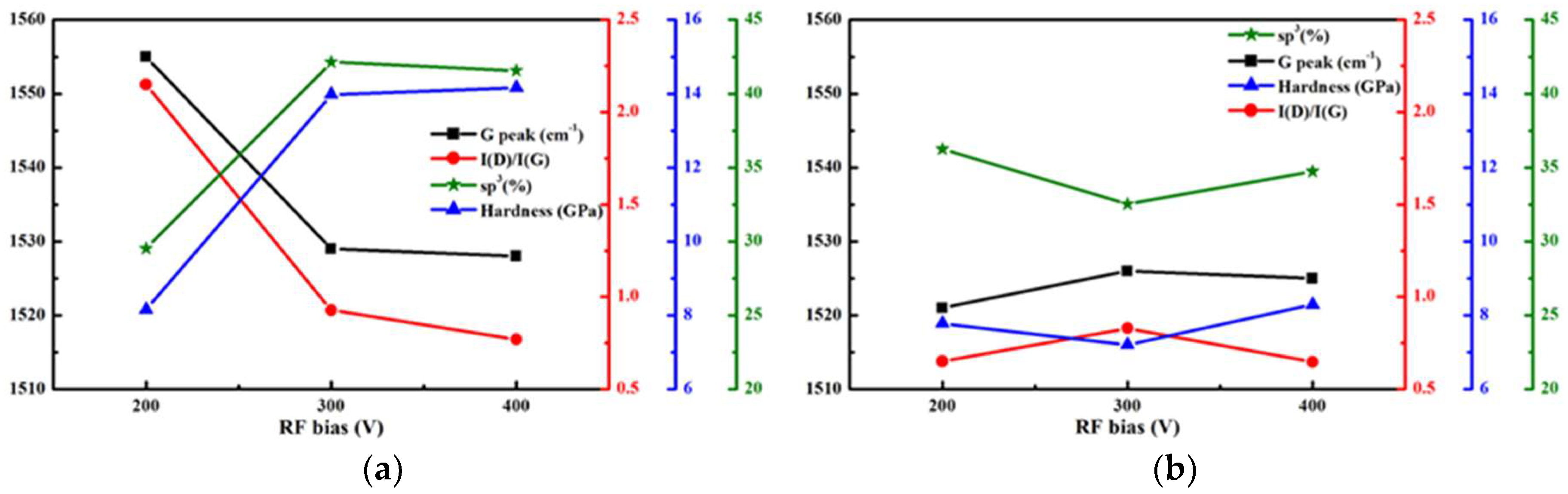 Coatings 08 00240 g002 Coatings 08 00240 g002