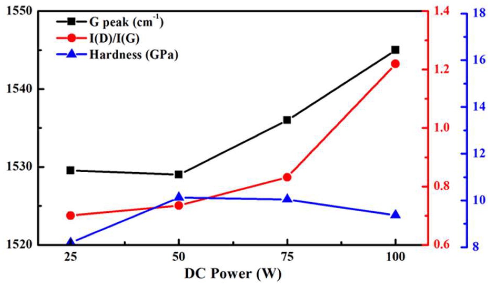 Coatings 08 00240 g003 Coatings 08 00240 g003