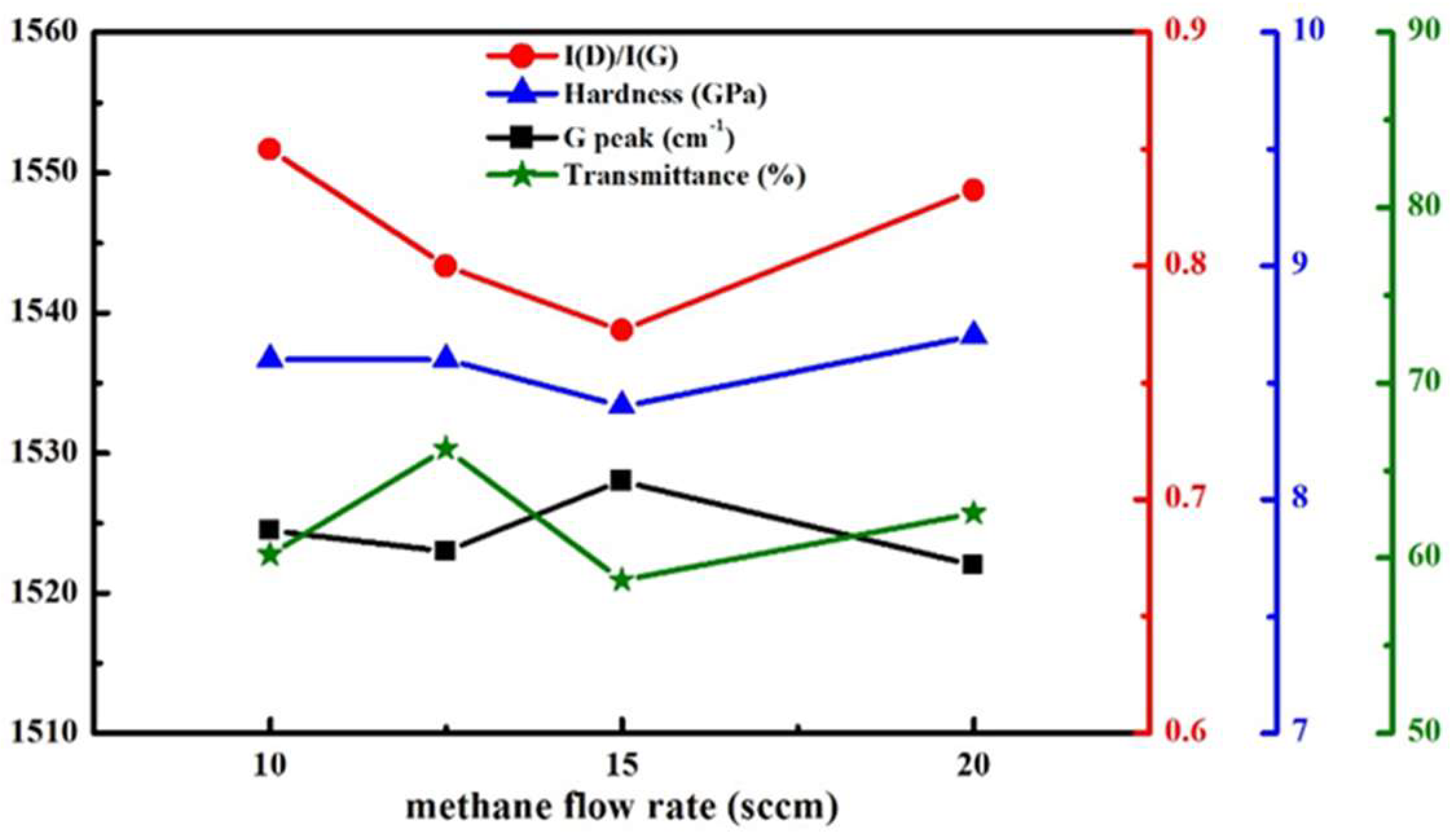 Coatings 08 00240 g004 Coatings 08 00240 g004