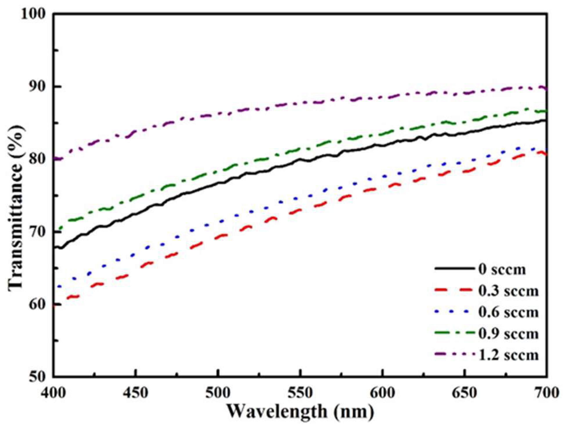 Coatings 08 00240 g005 Coatings 08 00240 g005