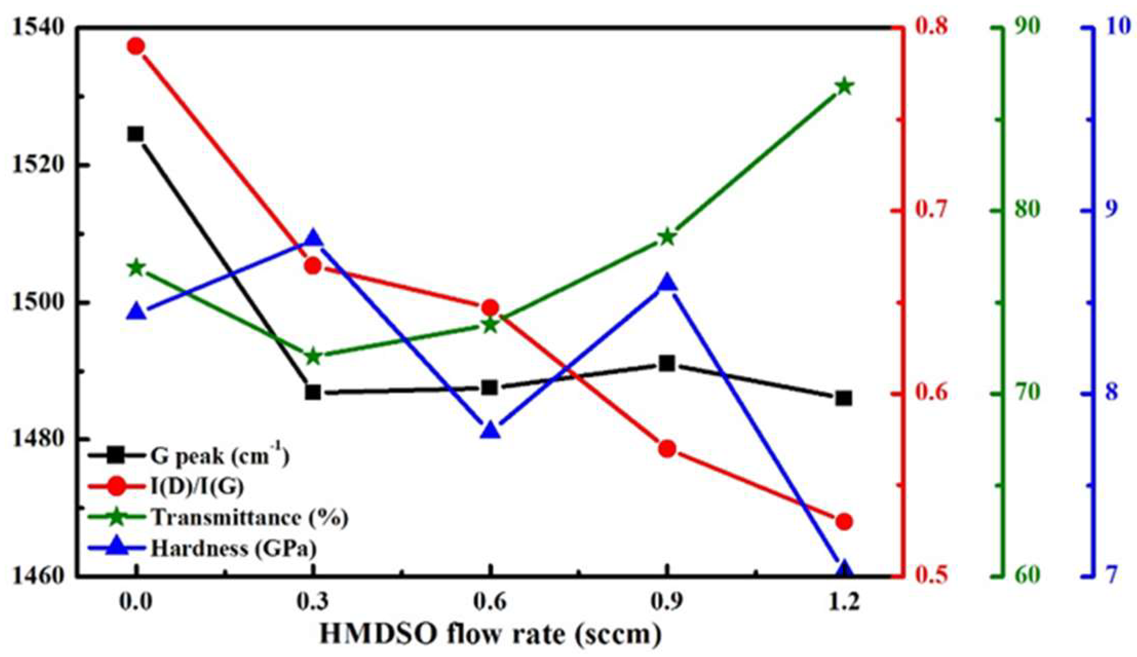 Coatings 08 00240 g006 Coatings 08 00240 g006