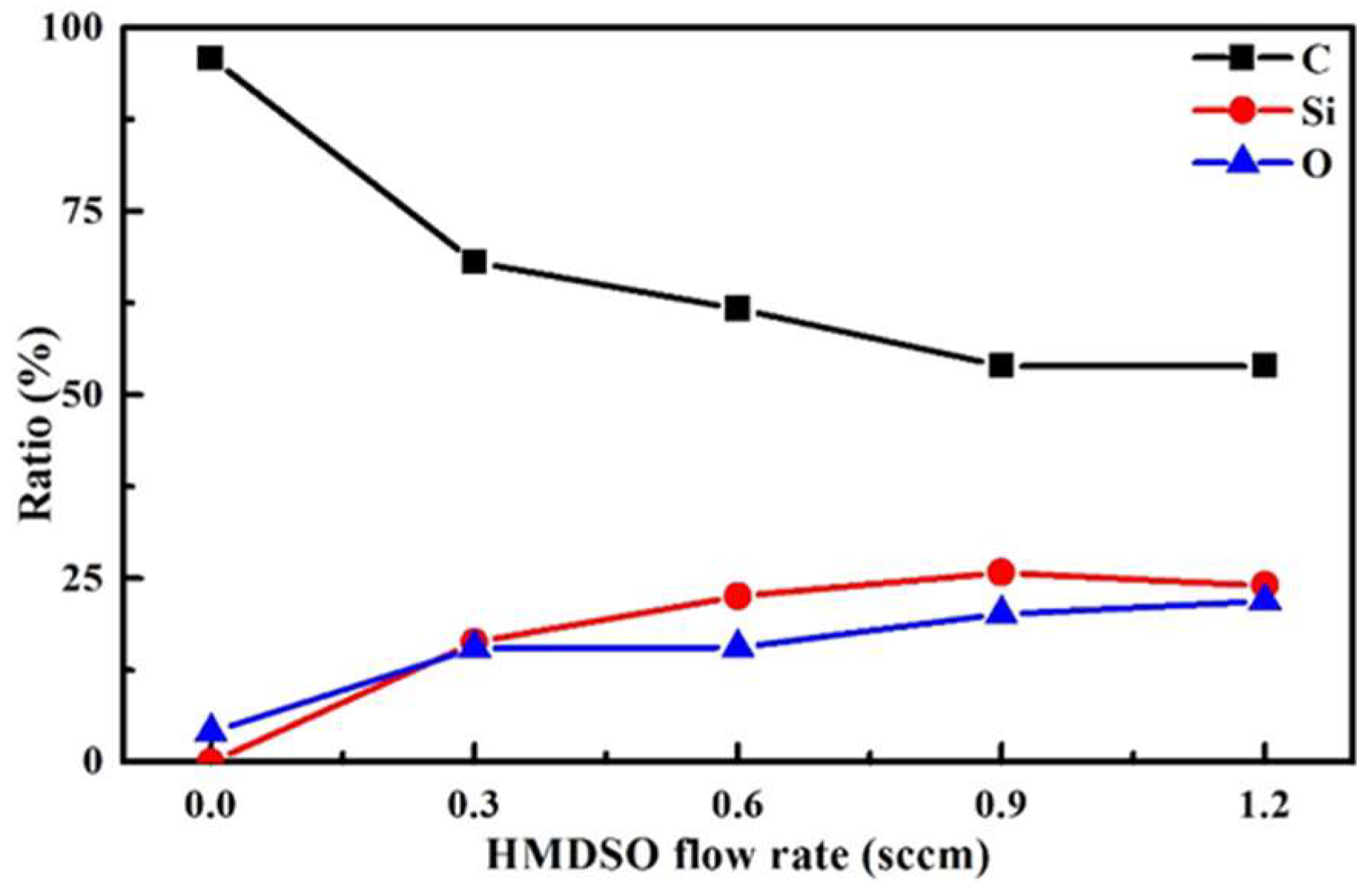 Coatings 08 00240 g007 Coatings 08 00240 g007