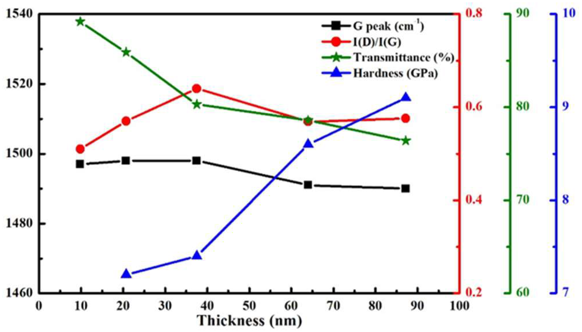 Coatings 08 00240 g008 Coatings 08 00240 g008