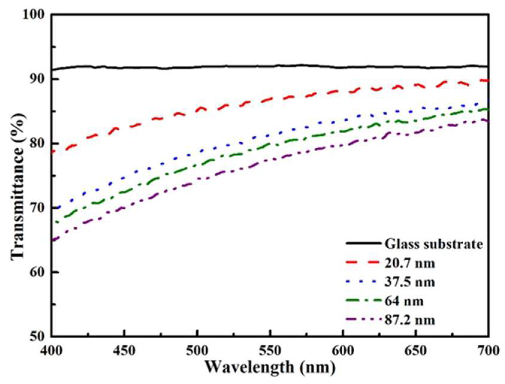 Coatings 08 00240 g009 Coatings 08 00240 g009