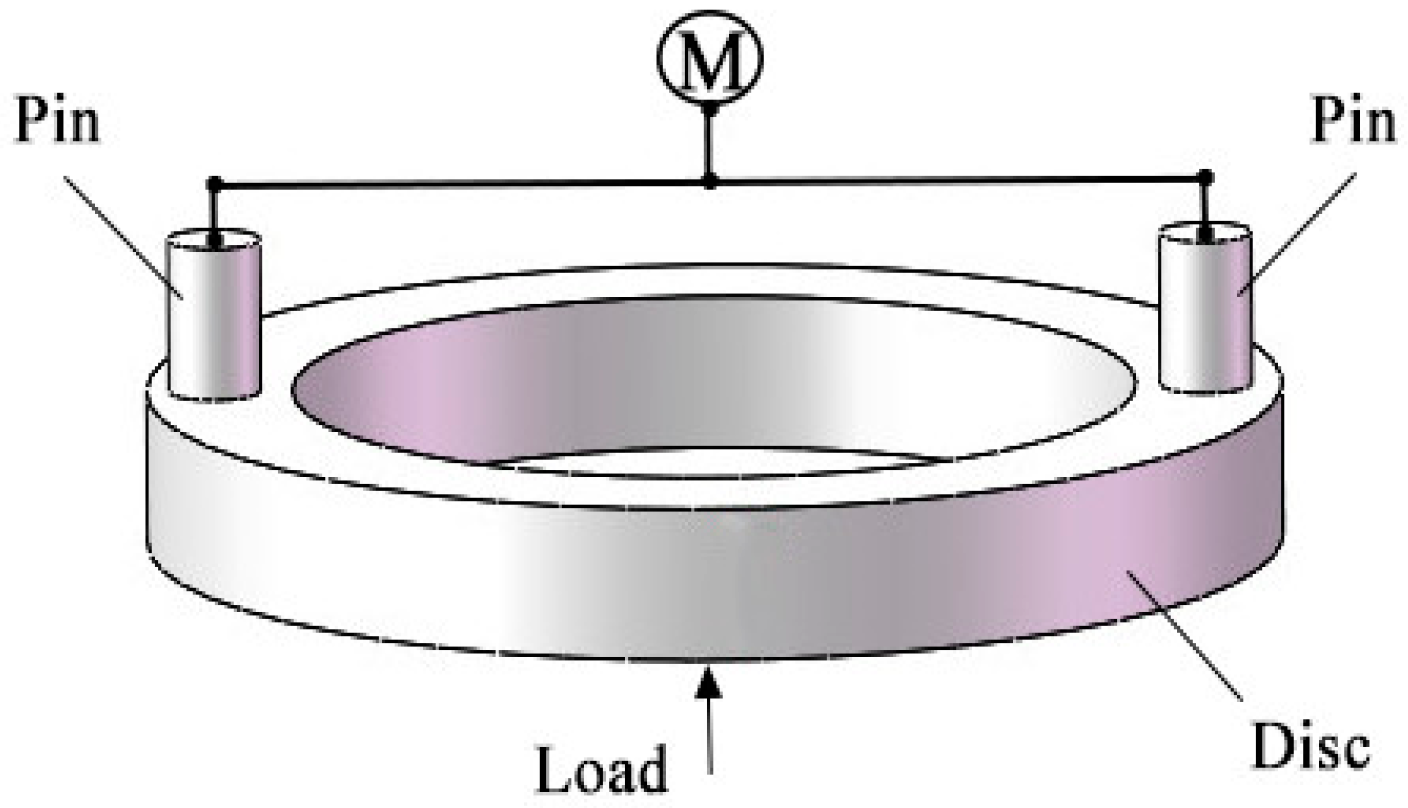 Coatings 08 00241 g001