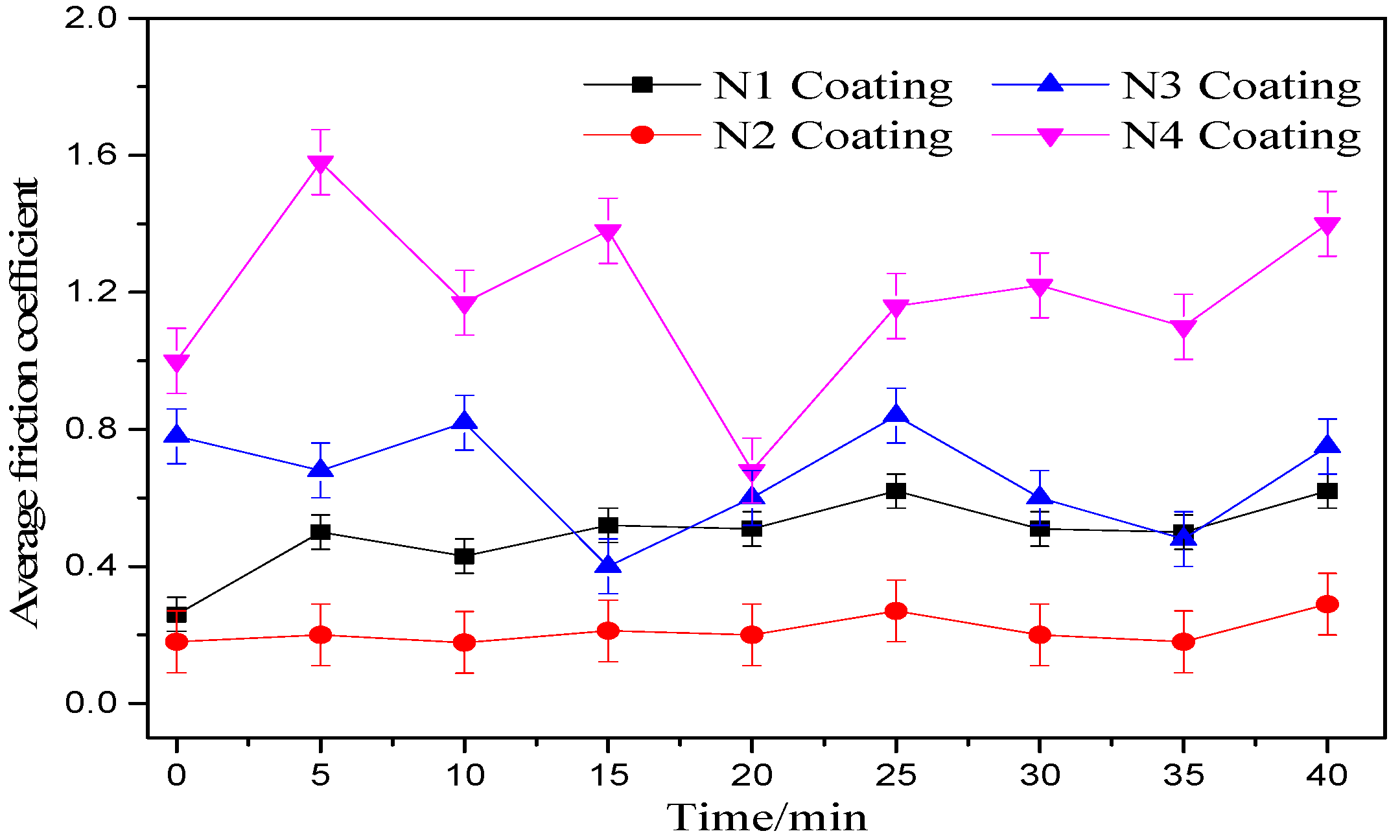 Coatings 08 00241 g007