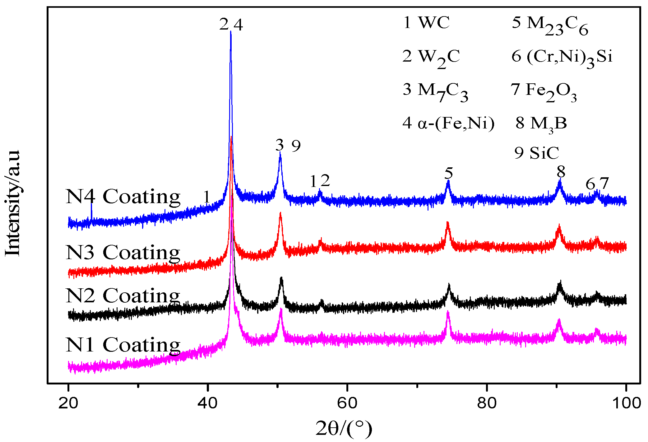 Coatings 08 00241 g009