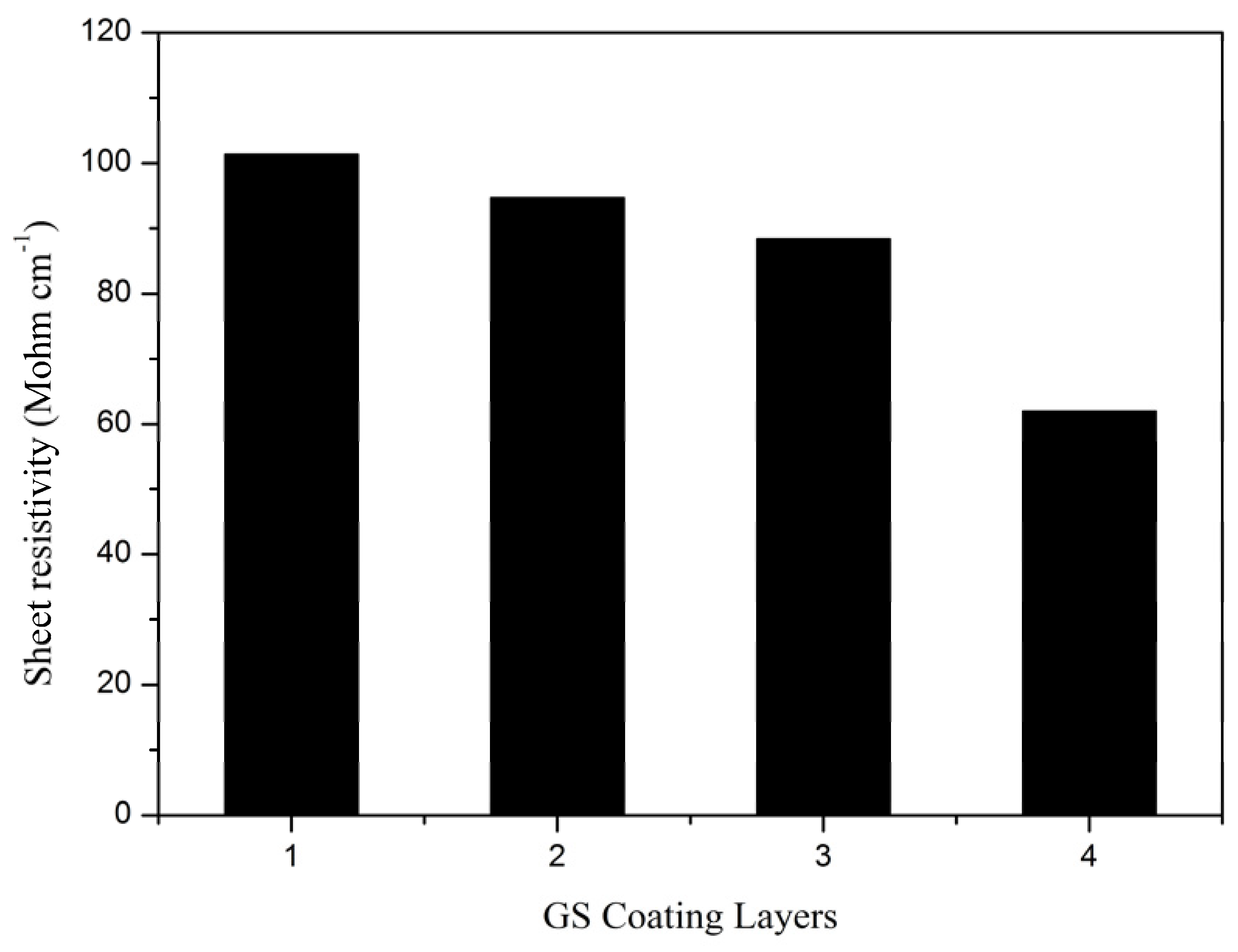 Coatings 08 00243 g003