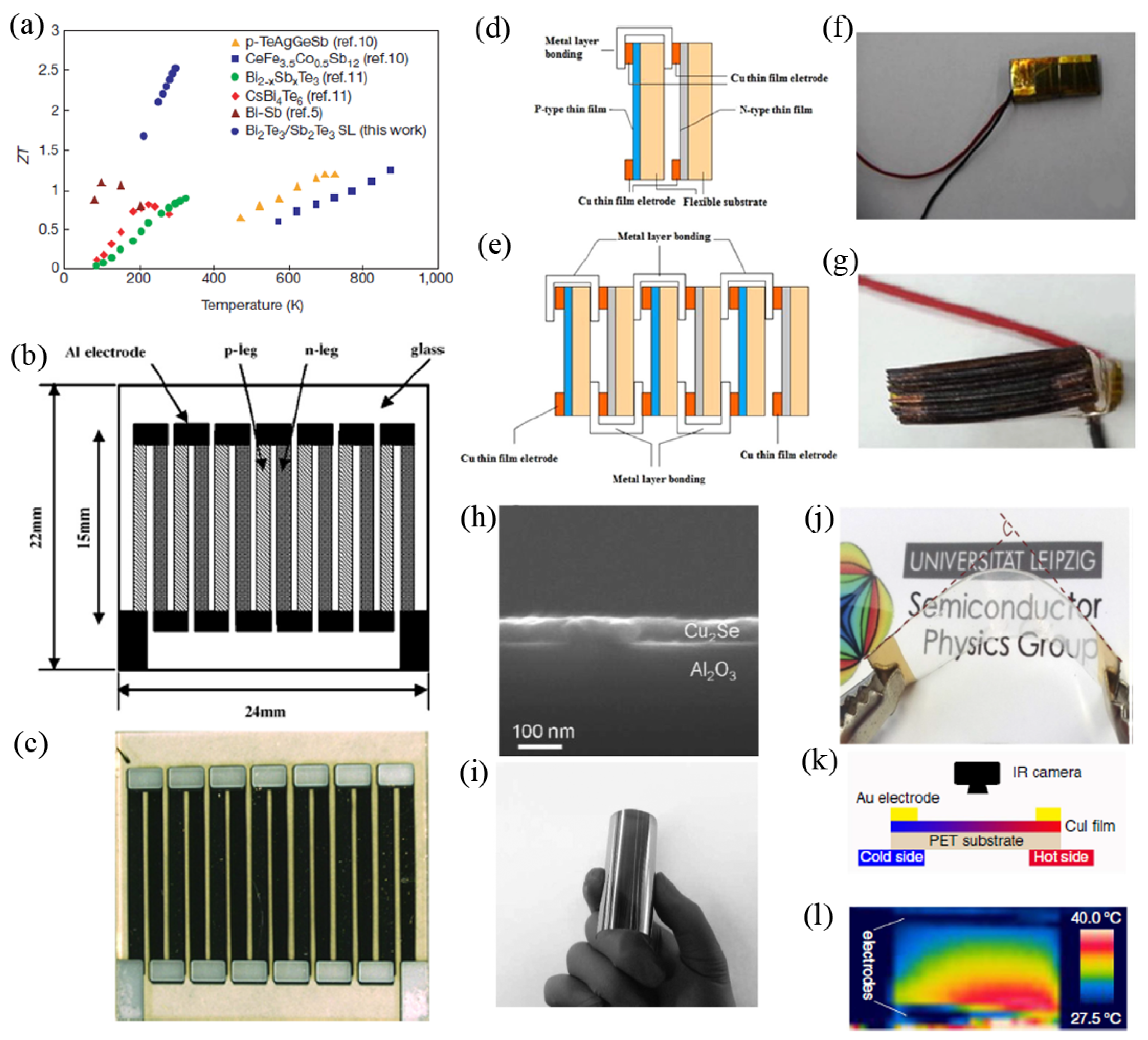 Coatings 08 00244 g001 Coatings 08 00244 g001