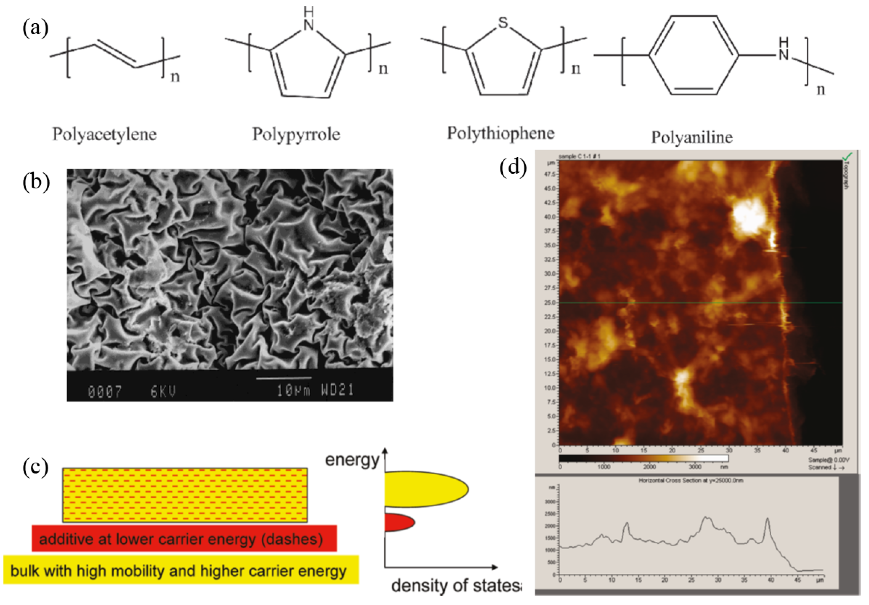 Coatings 08 00244 g002 Coatings 08 00244 g002