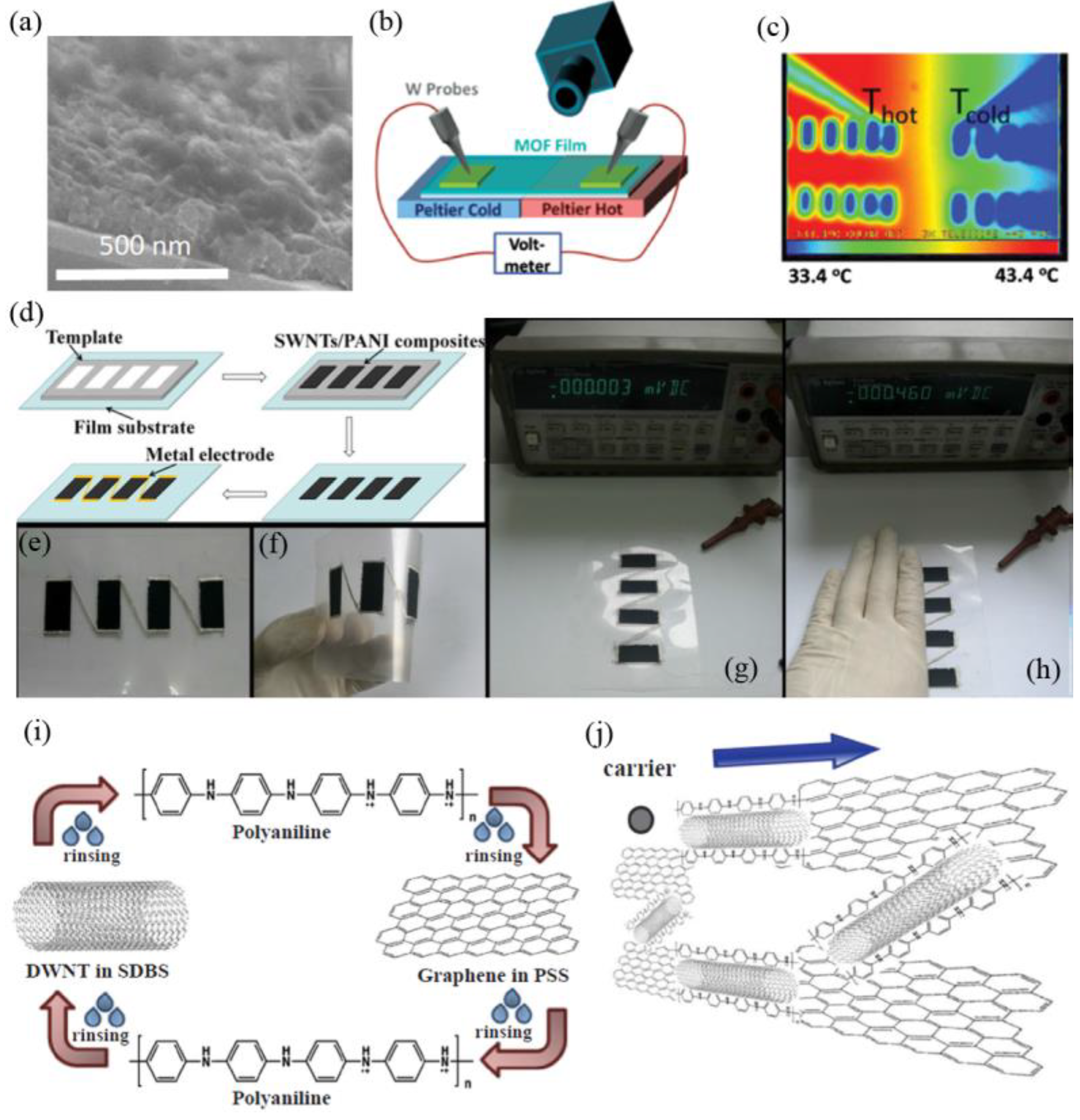 Coatings 08 00244 g003 Coatings 08 00244 g003