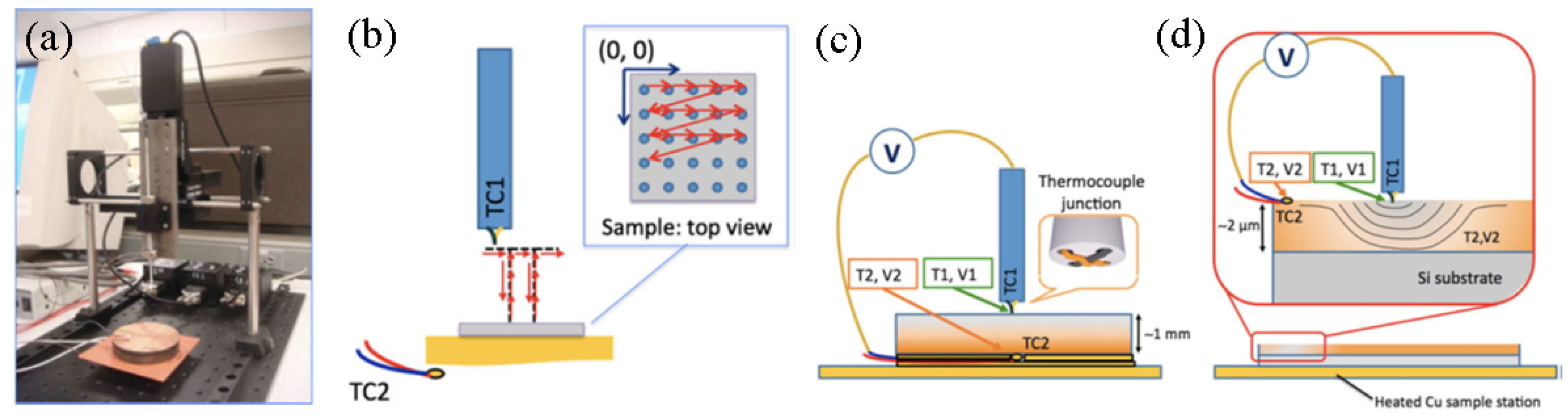Coatings 08 00244 g005 Coatings 08 00244 g005