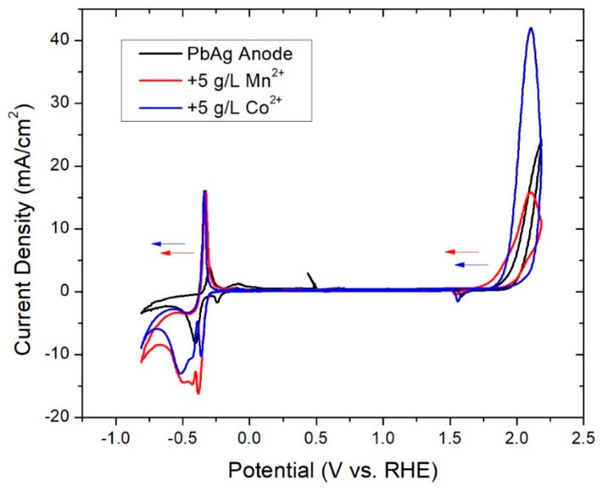 Coatings 08 00246 g003
