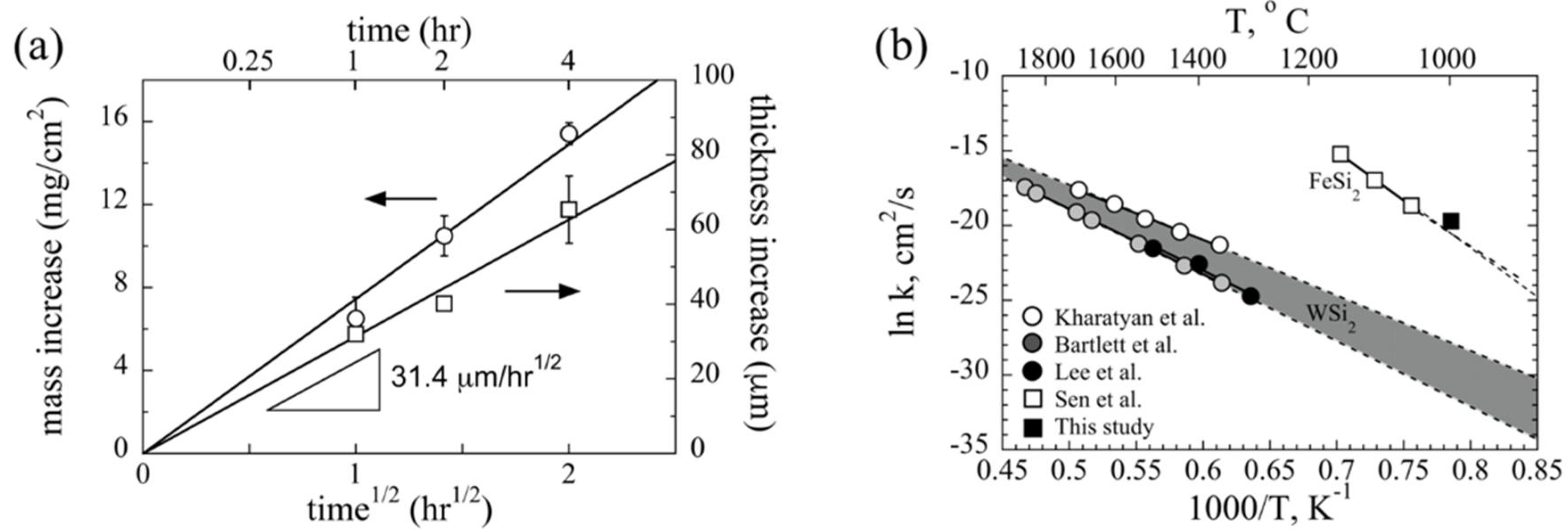 Coatings 08 00247 g004