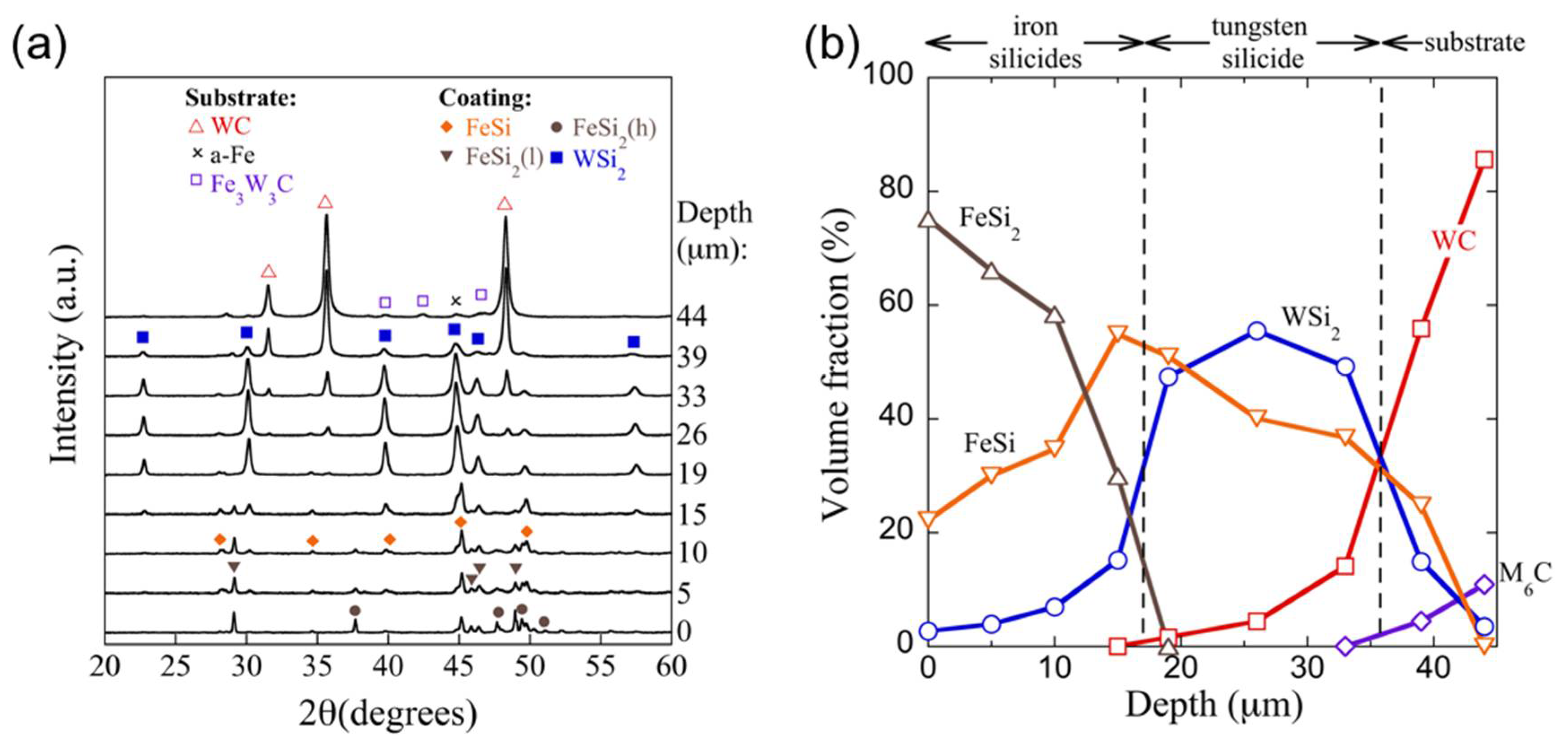 Coatings 08 00247 g006