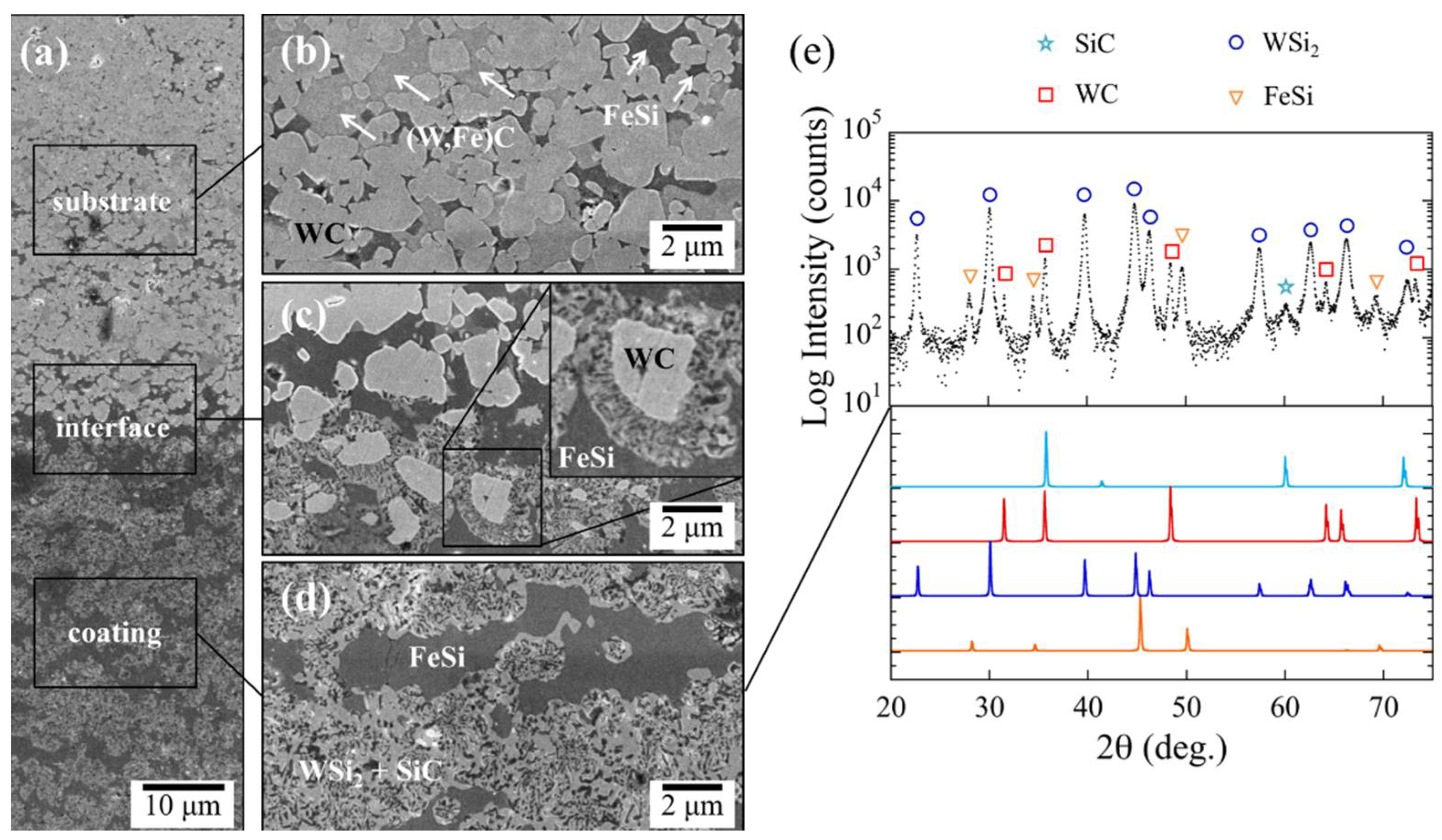 Coatings 08 00247 g007