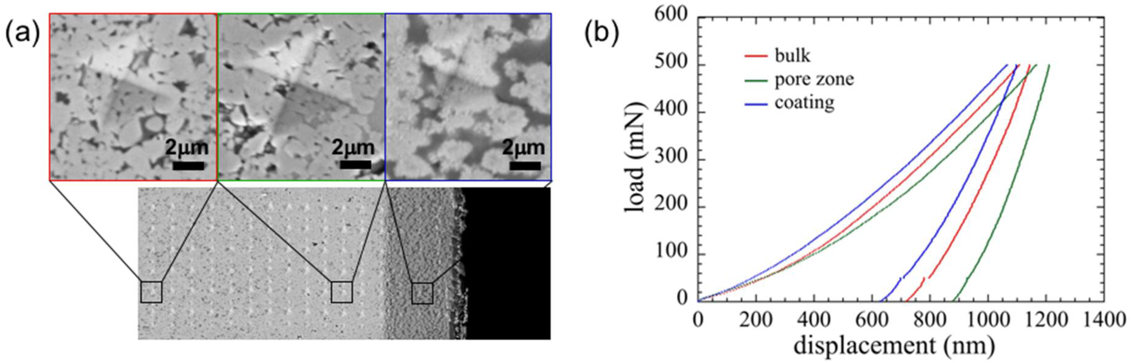 Coatings 08 00247 g008