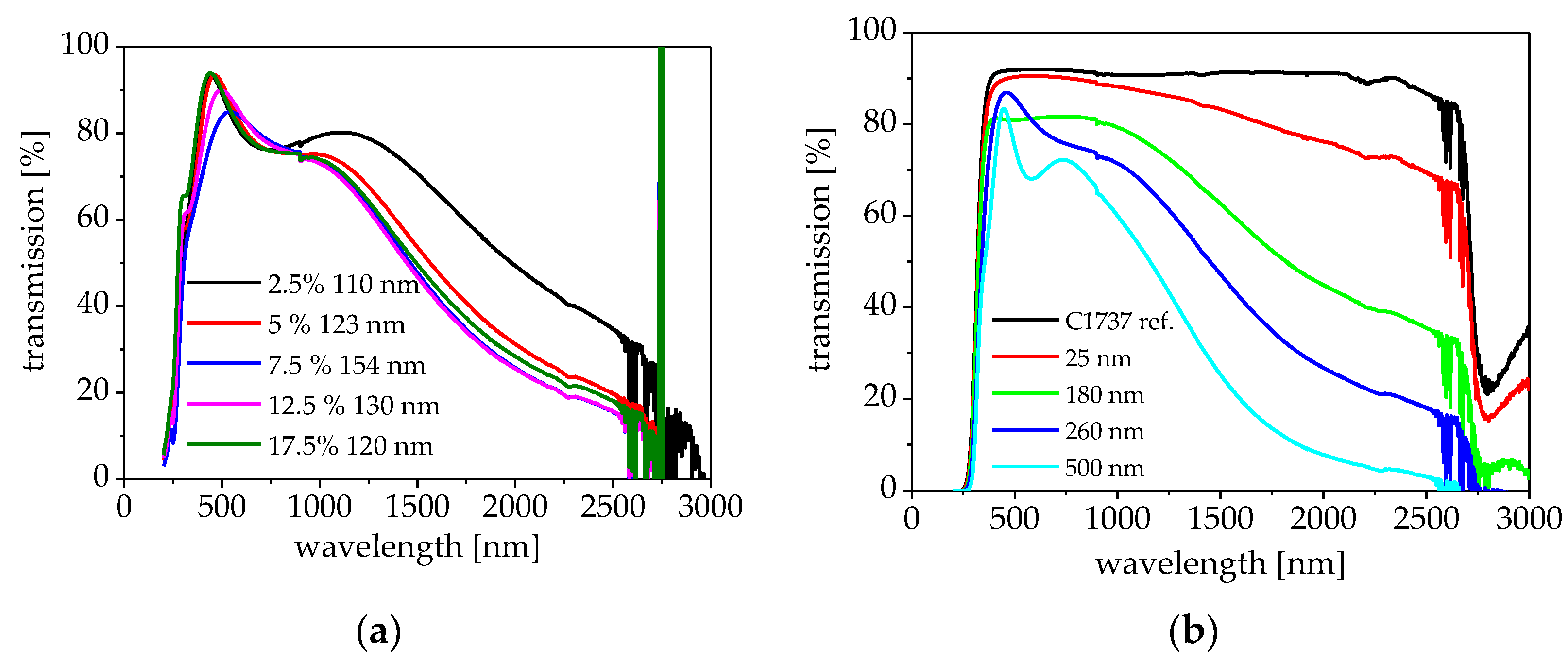 Coatings 08 00248 g003