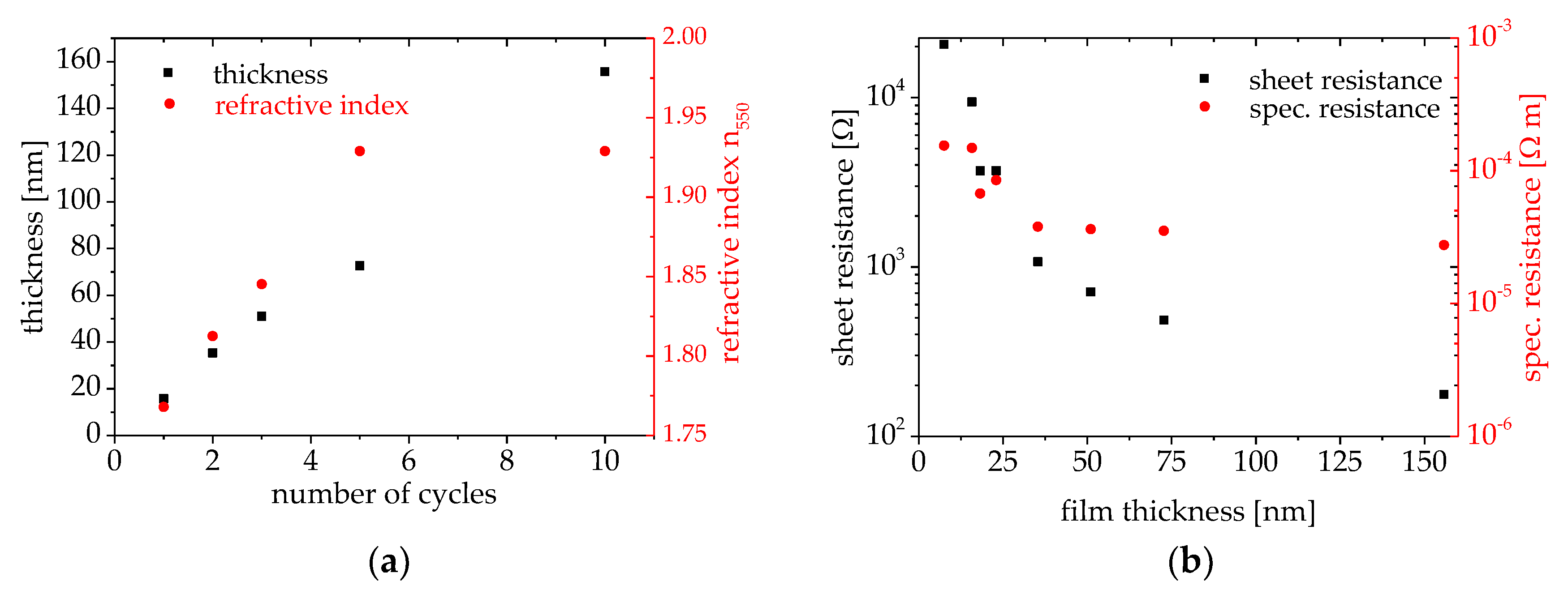 Coatings 08 00248 g004