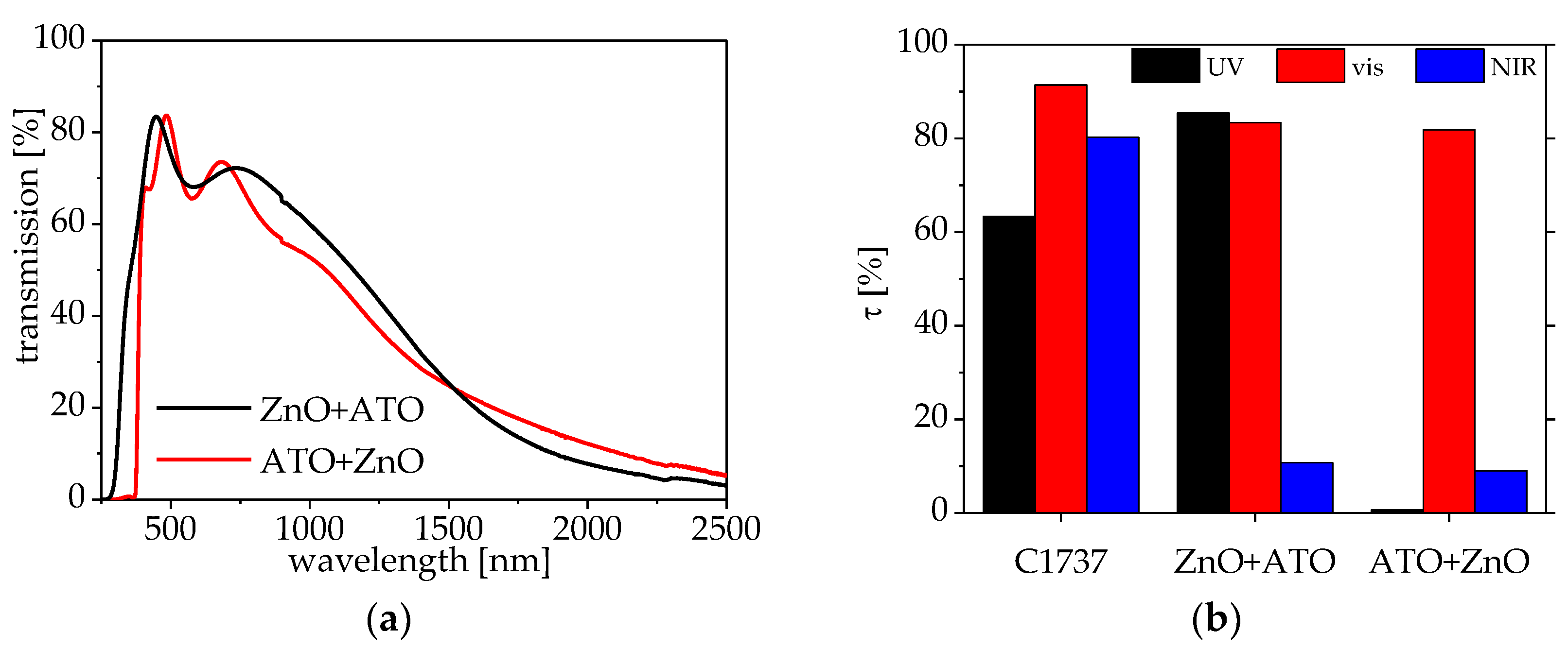 Coatings 08 00248 g005