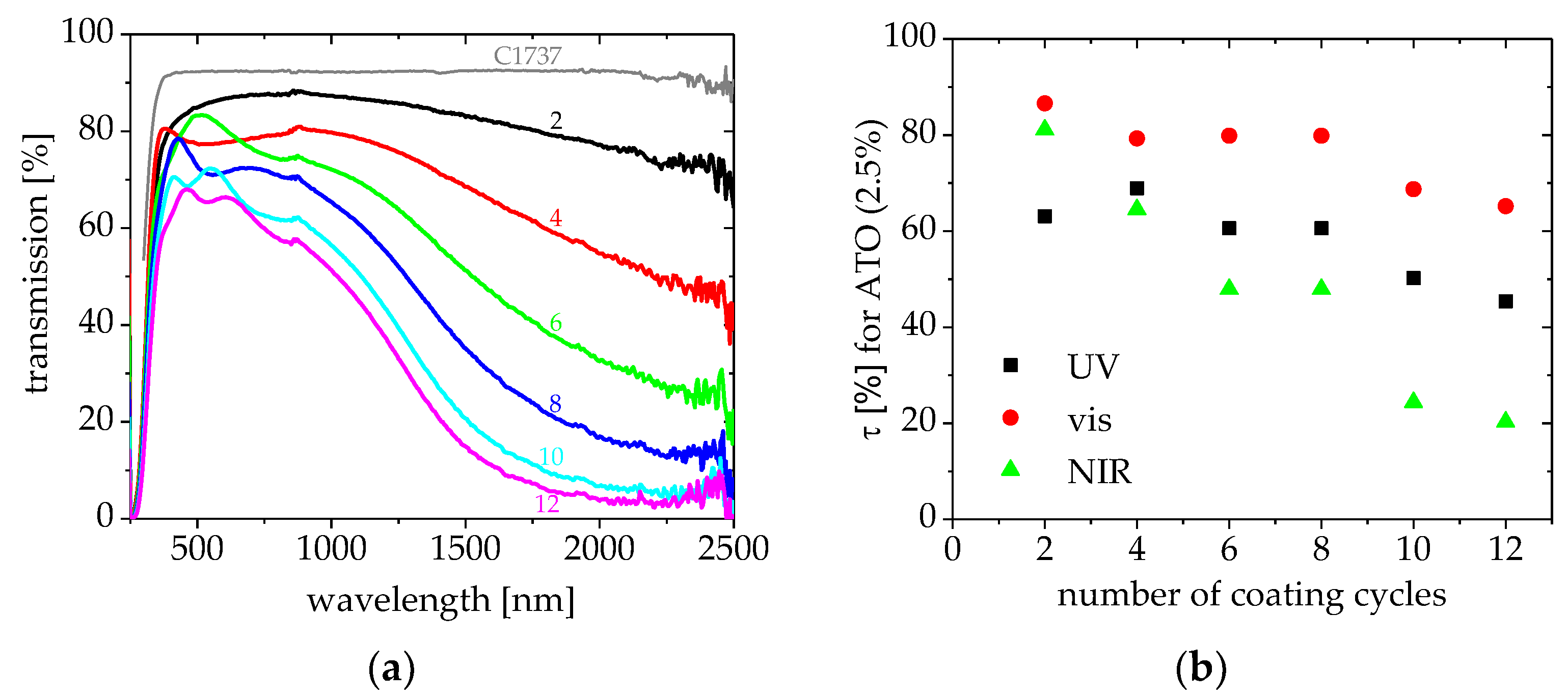 Coatings 08 00248 g008