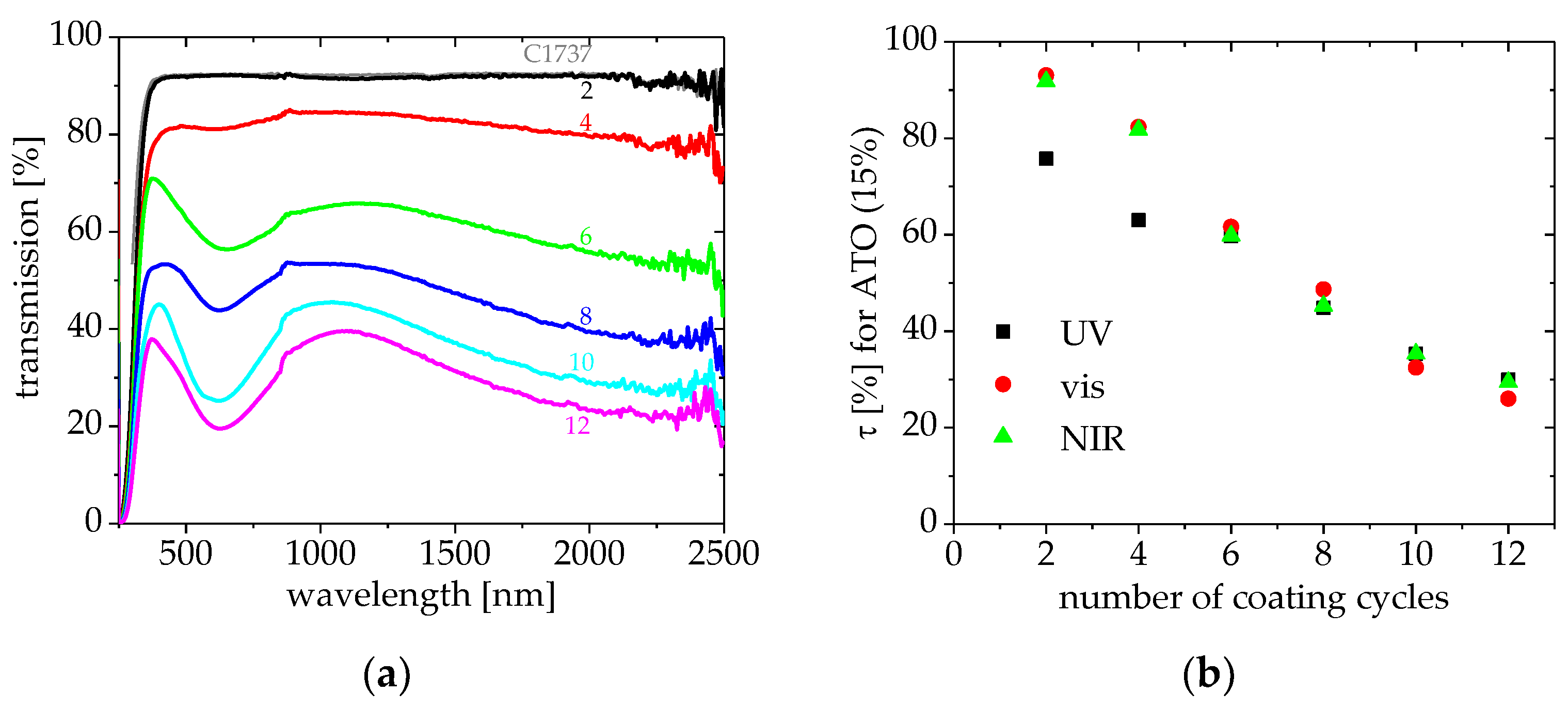 Coatings 08 00248 g009