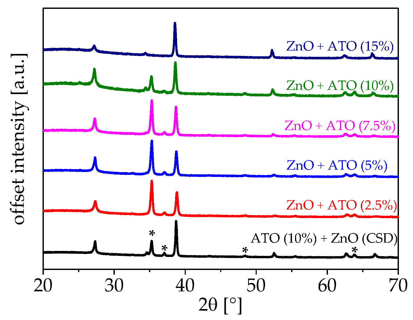 Coatings 08 00248 g010