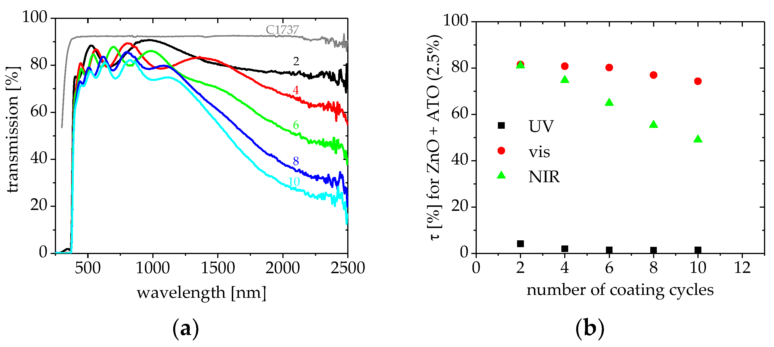Coatings 08 00248 g012