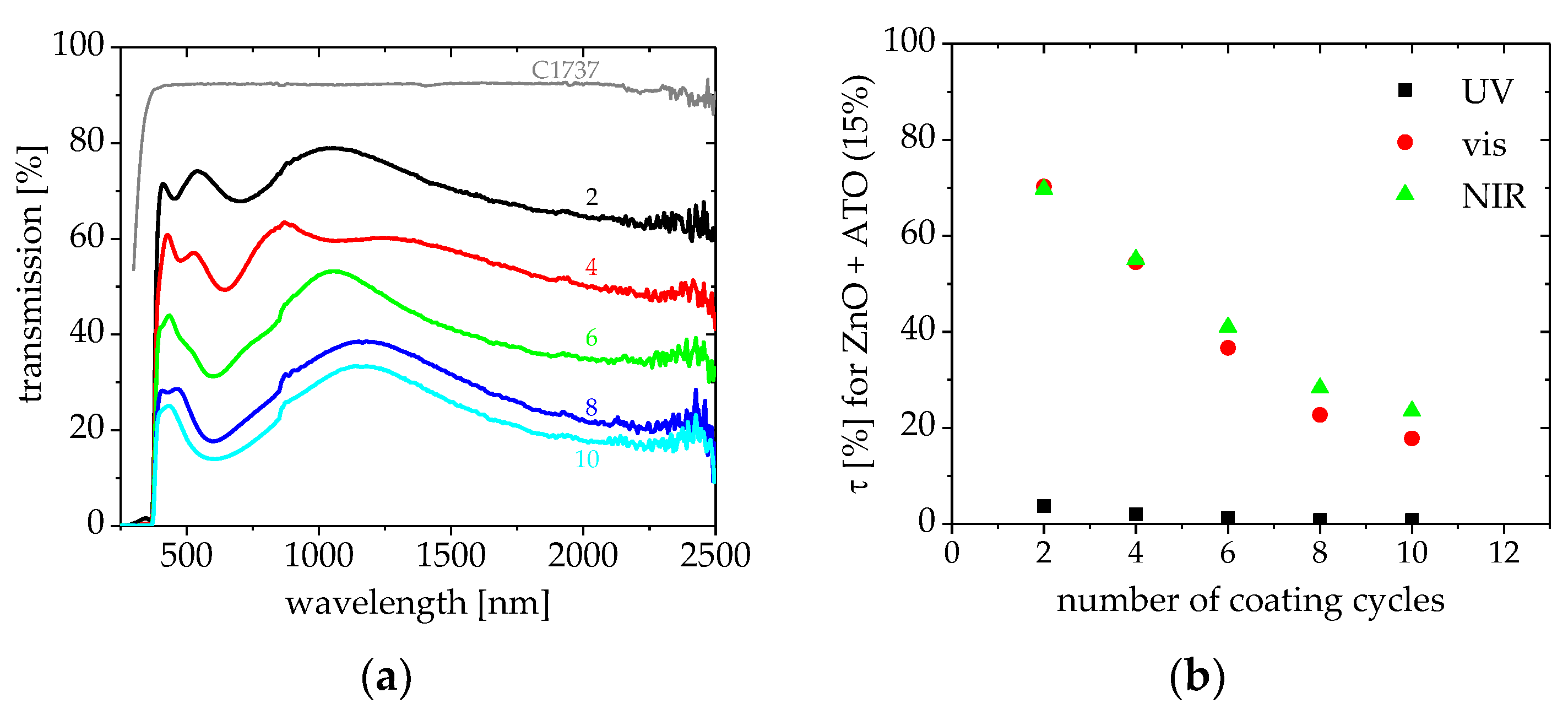 Coatings 08 00248 g013