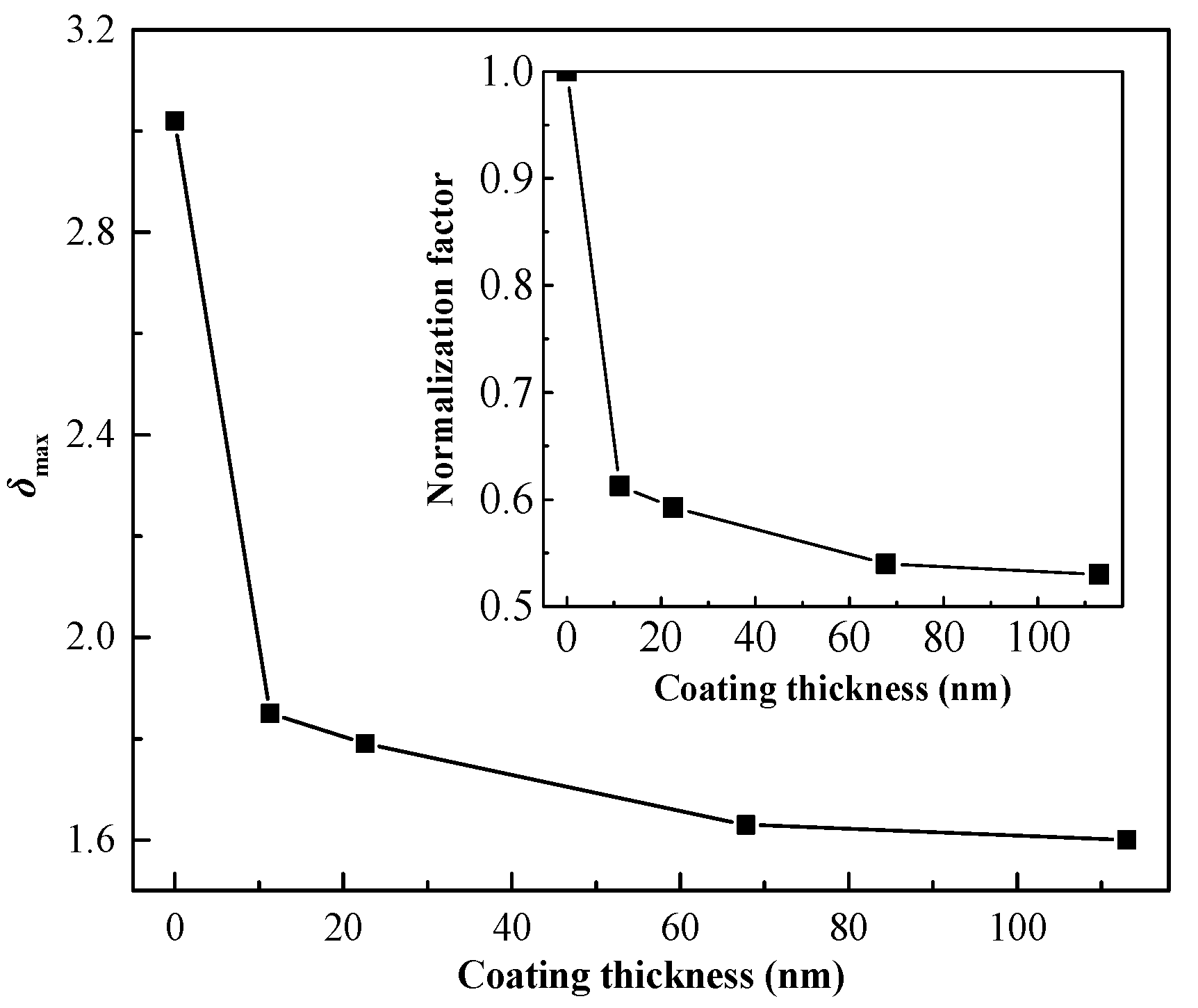 Coatings 08 00249 g005