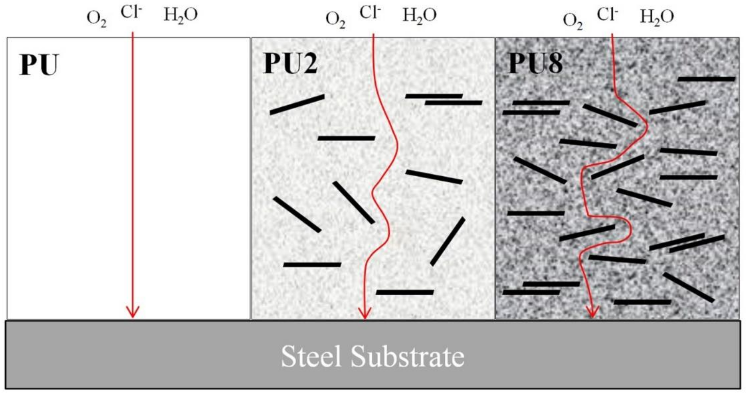 Coatings 08 00250 g005 Coatings 08 00250 g005