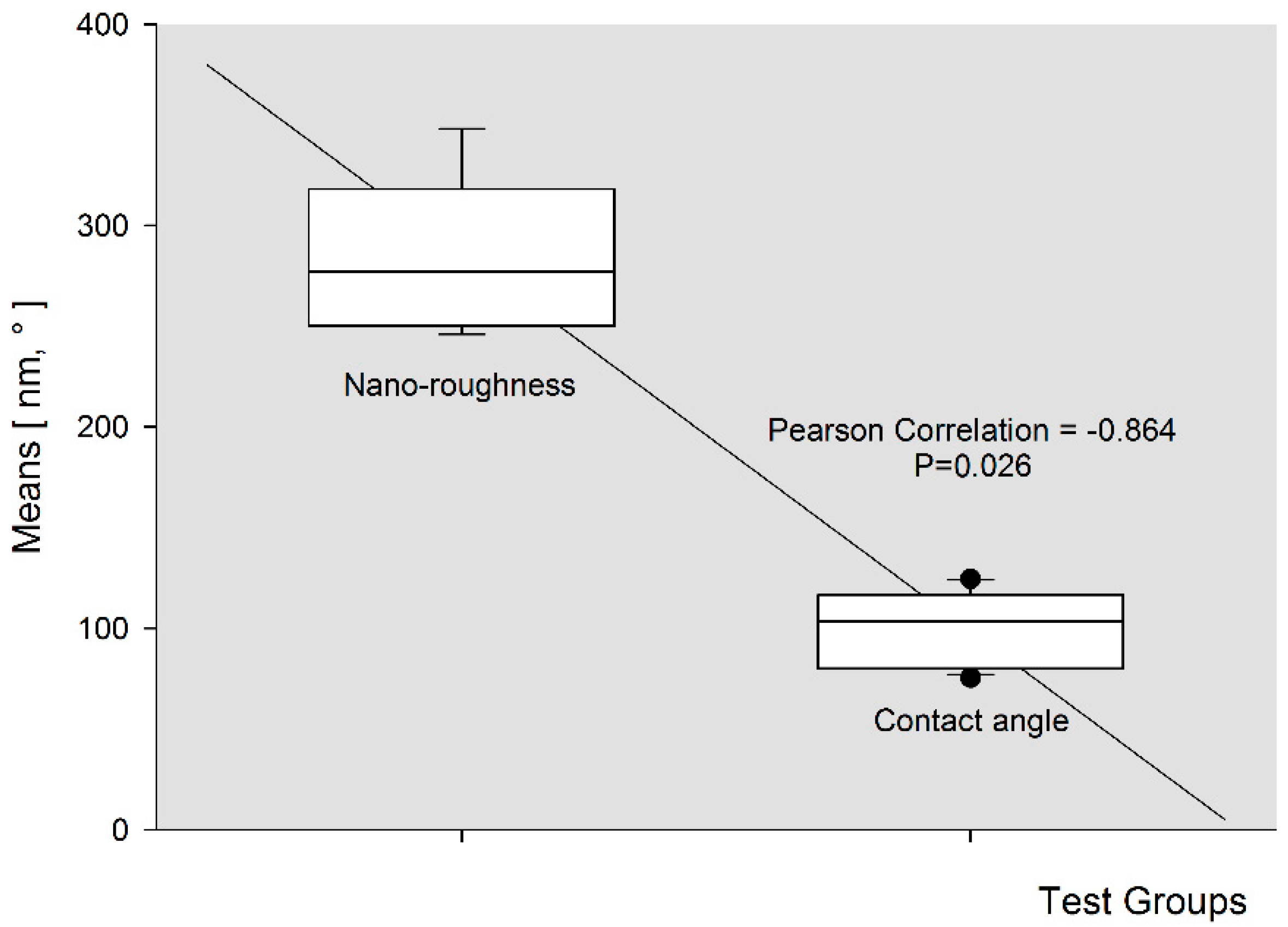 Coatings 08 00252 g007