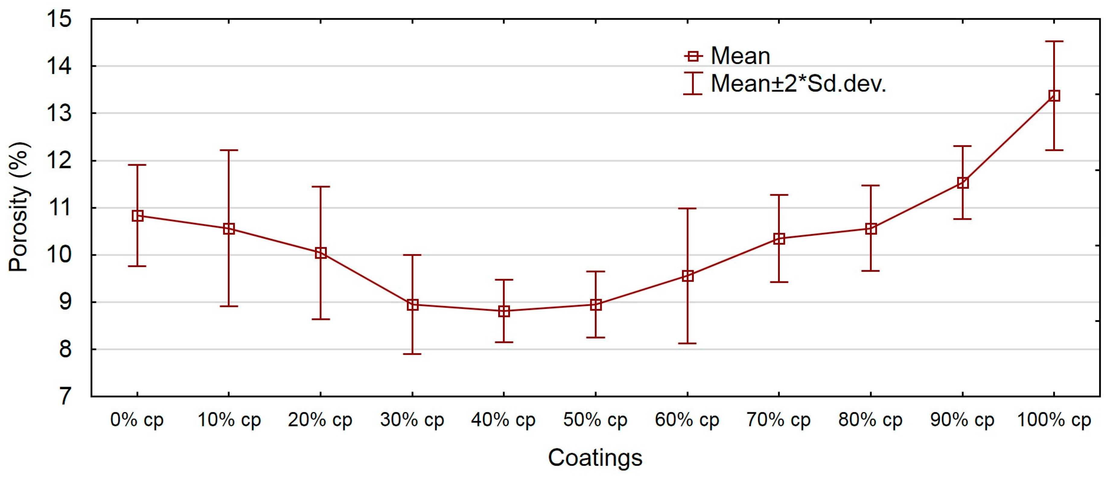Coatings 08 00254 g004