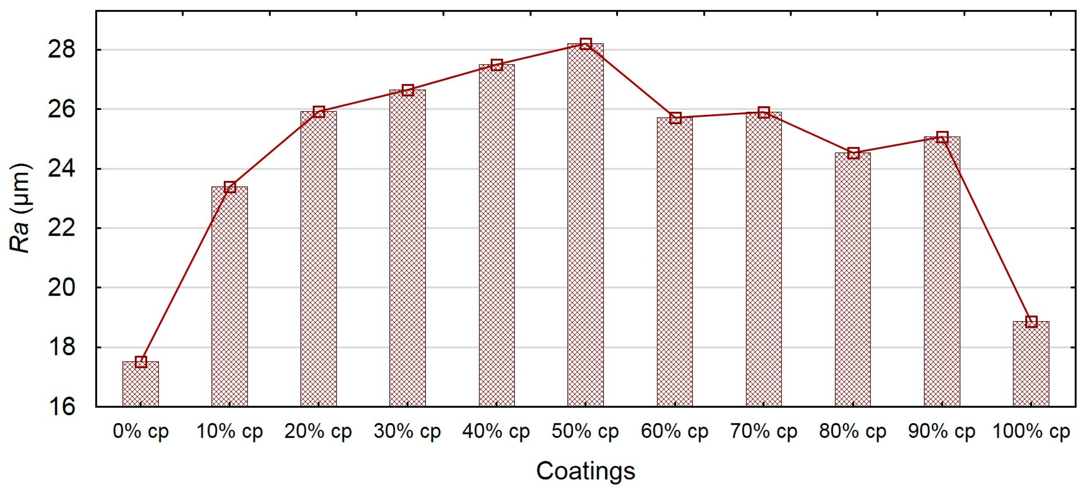 Coatings 08 00254 g005