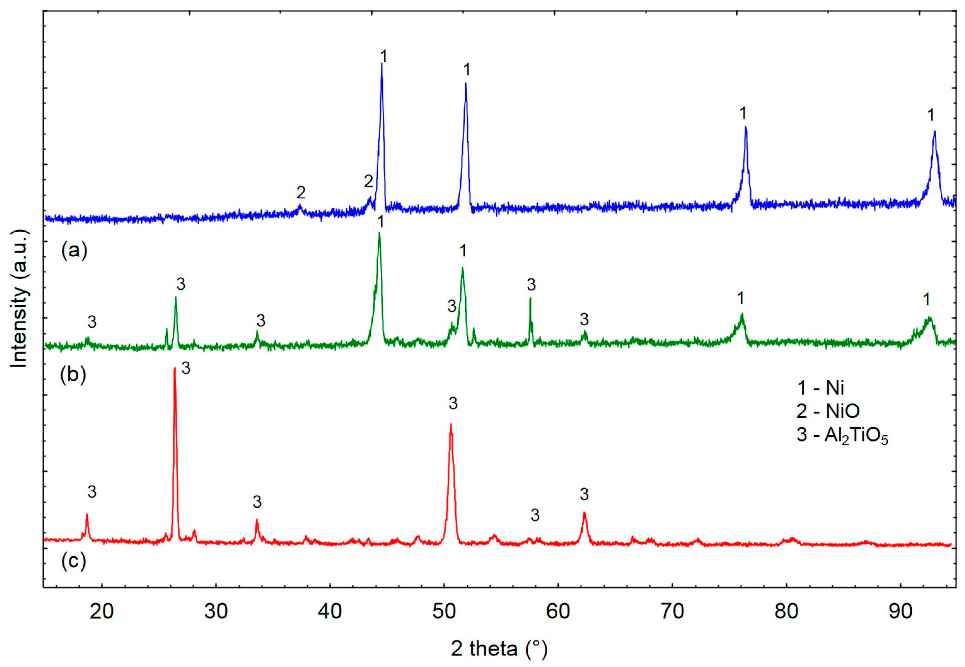Coatings 08 00254 g006